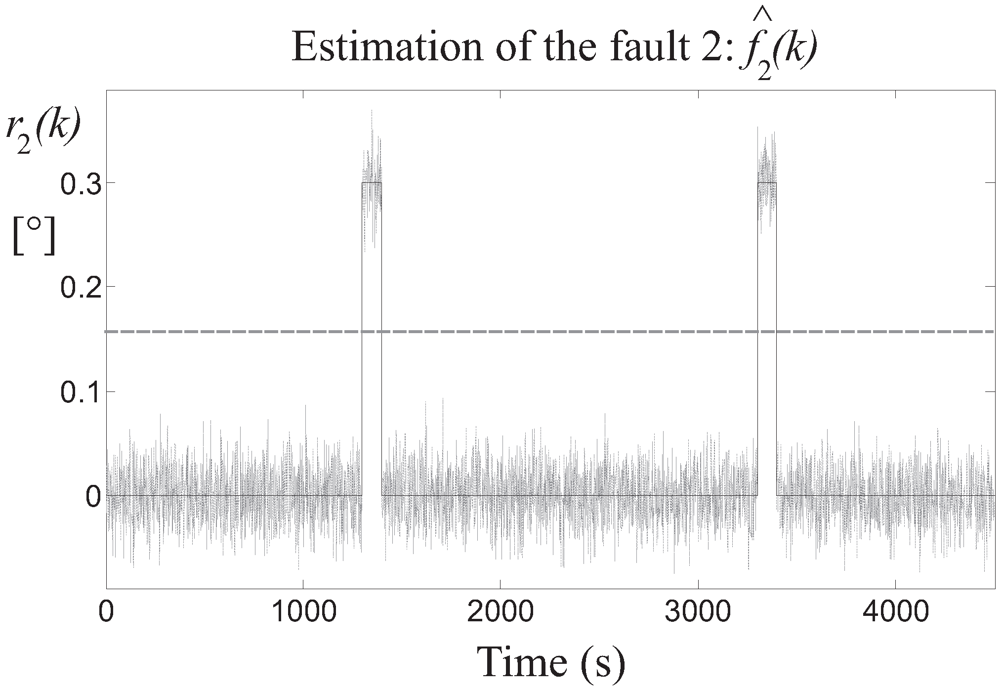 Energies 10 00866 g009 550