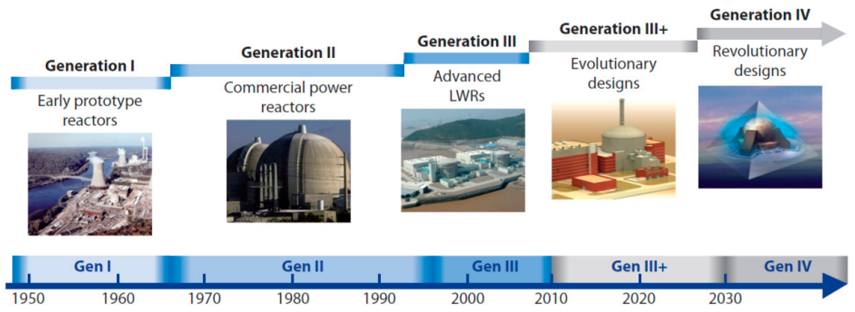 Energies 10 00867 g002 550