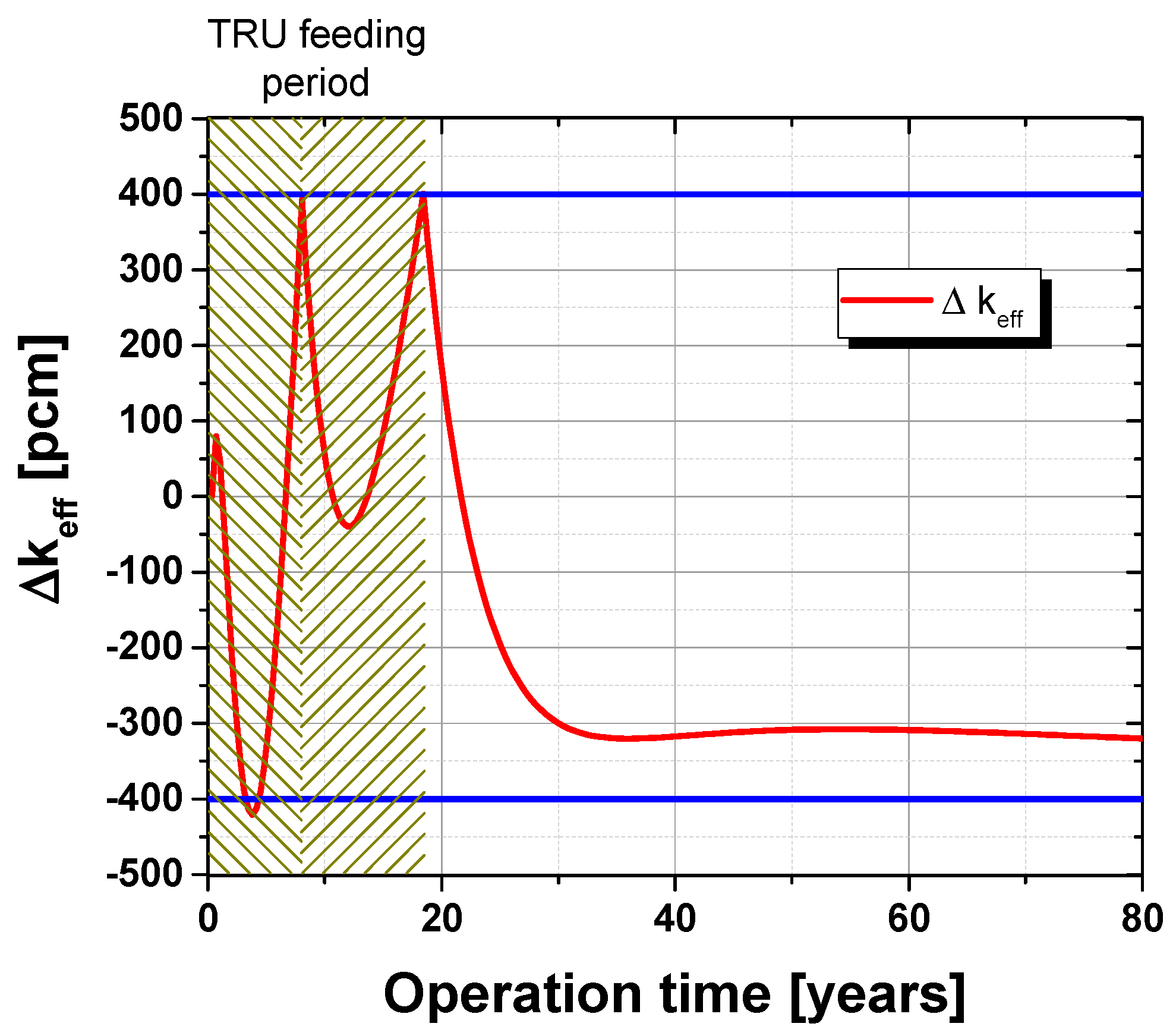 Energies 10 00867 g005 550