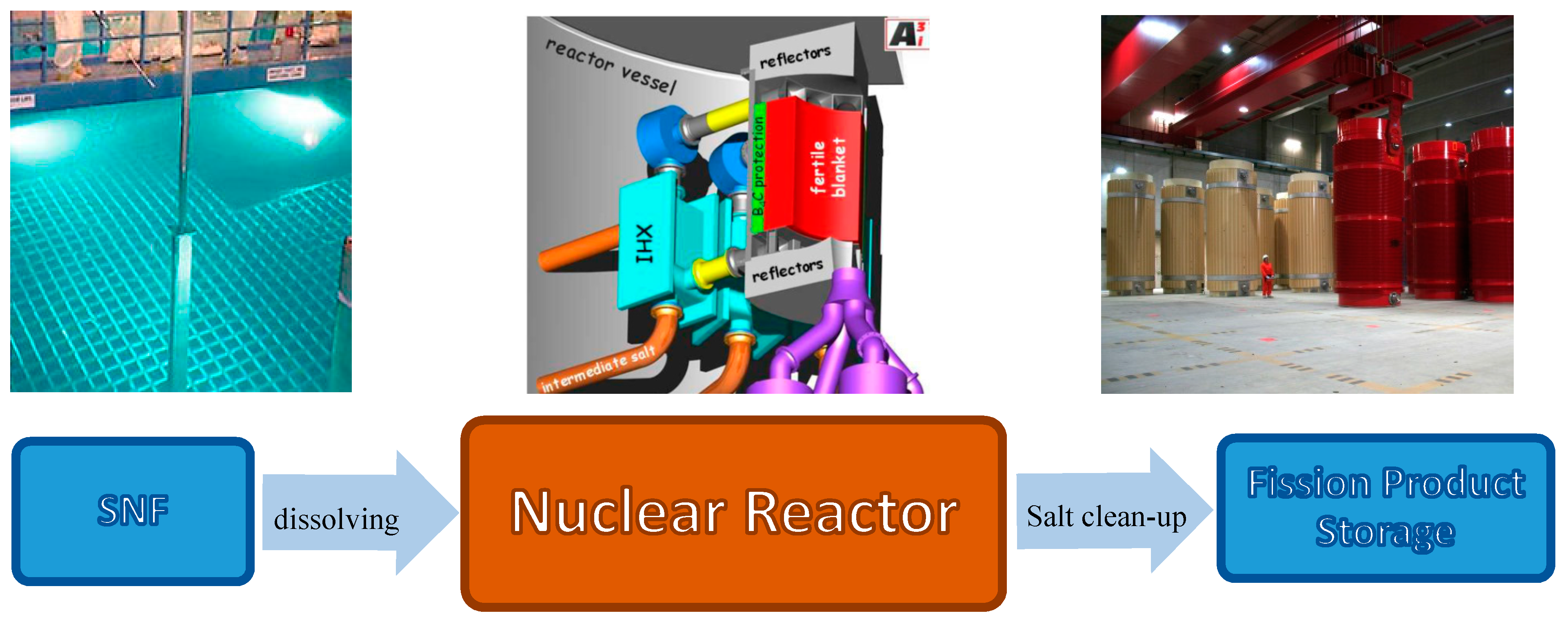 Energies 10 00867 g007 550