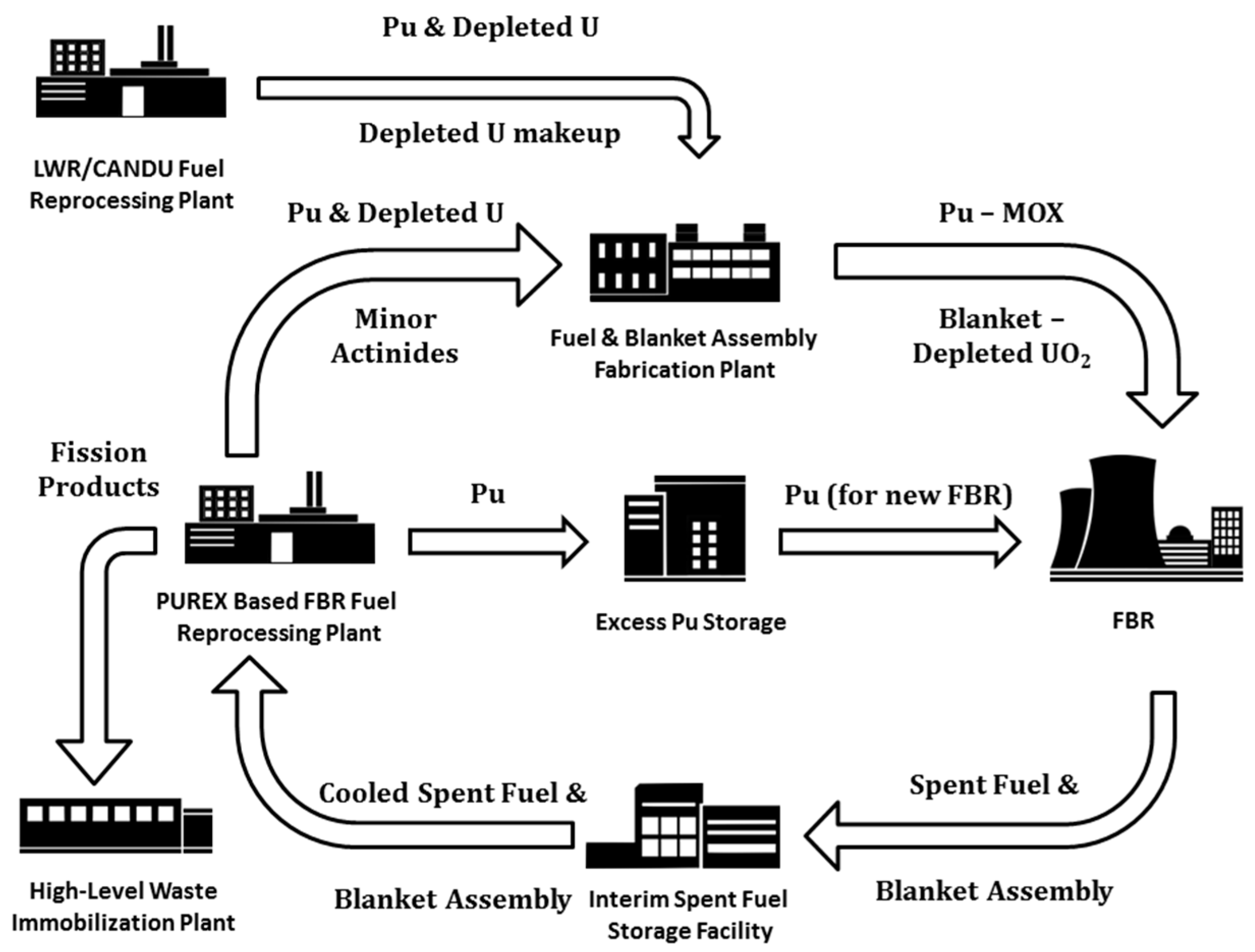 Energies 10 00867 g008 550