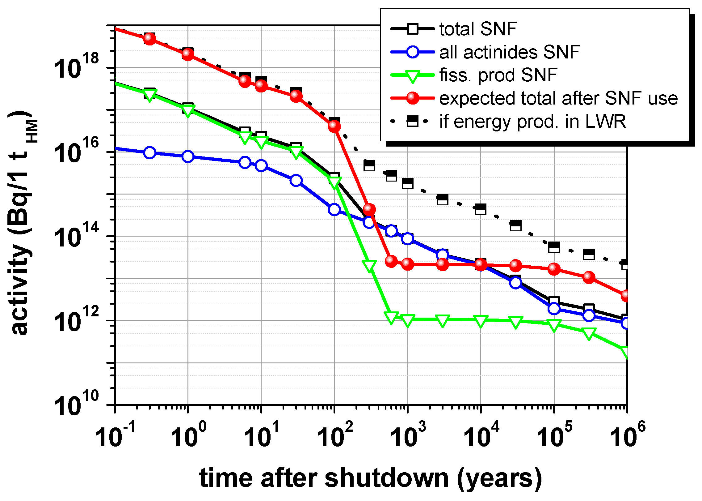 Energies 10 00867 g009 550