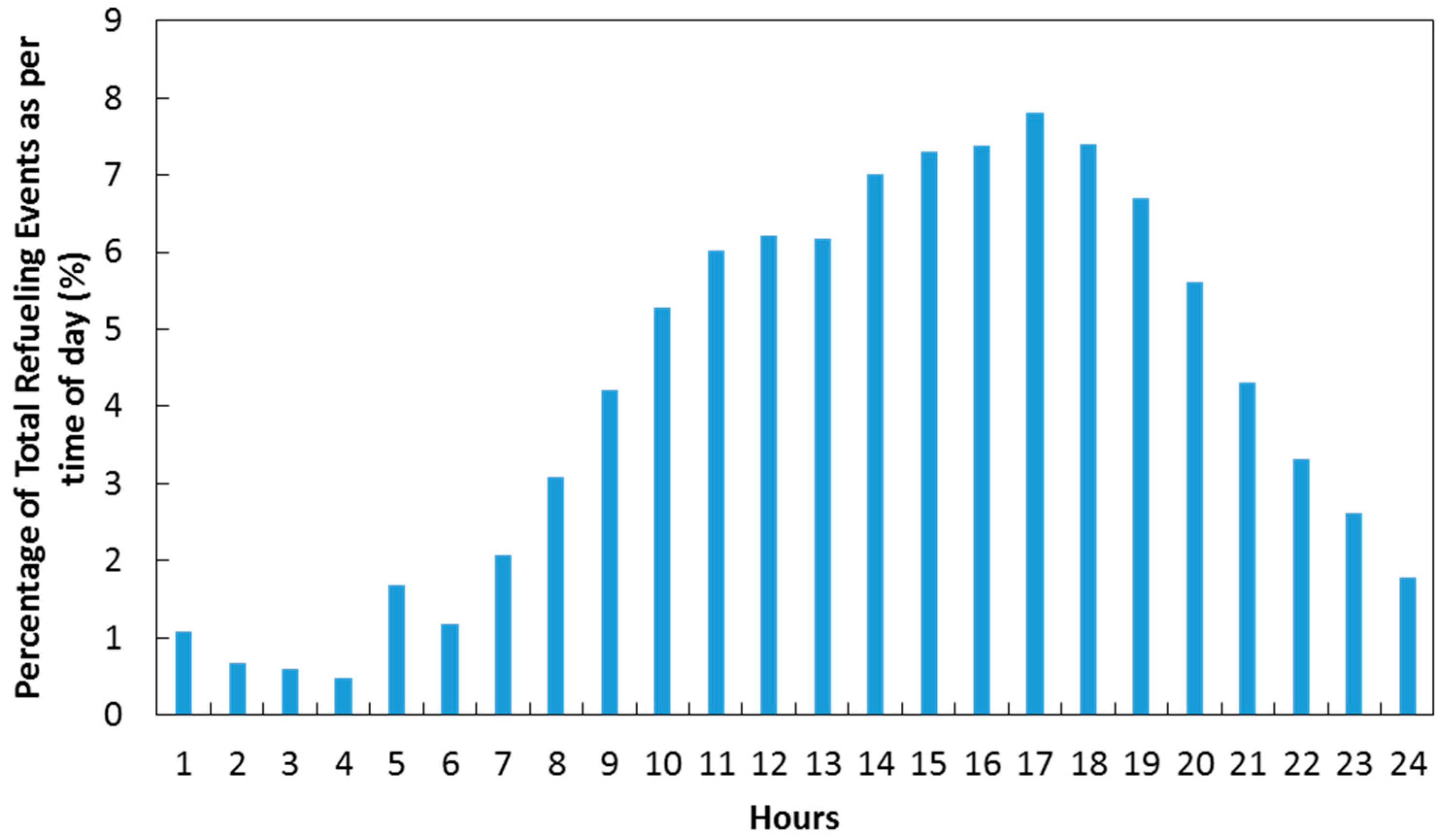 Energies 10 00868 g002 550