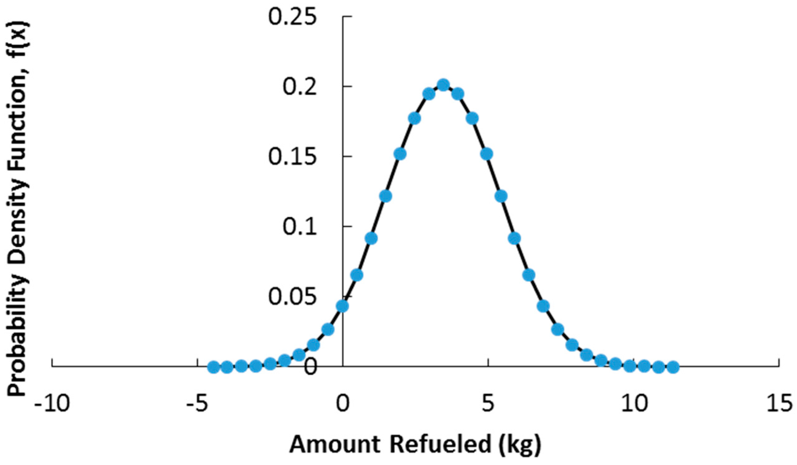 Energies 10 00868 g003 550