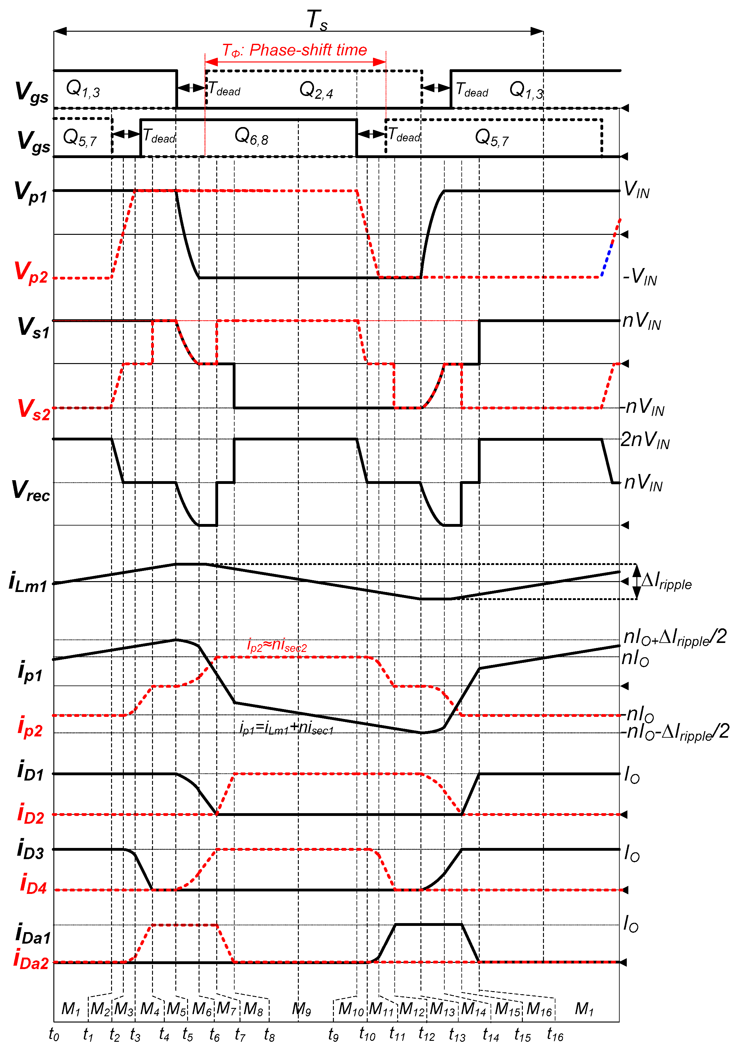 Energies 10 00871 g002