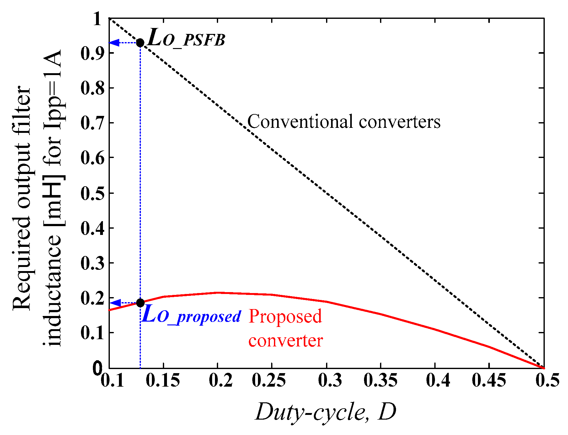Energies 10 00871 g006