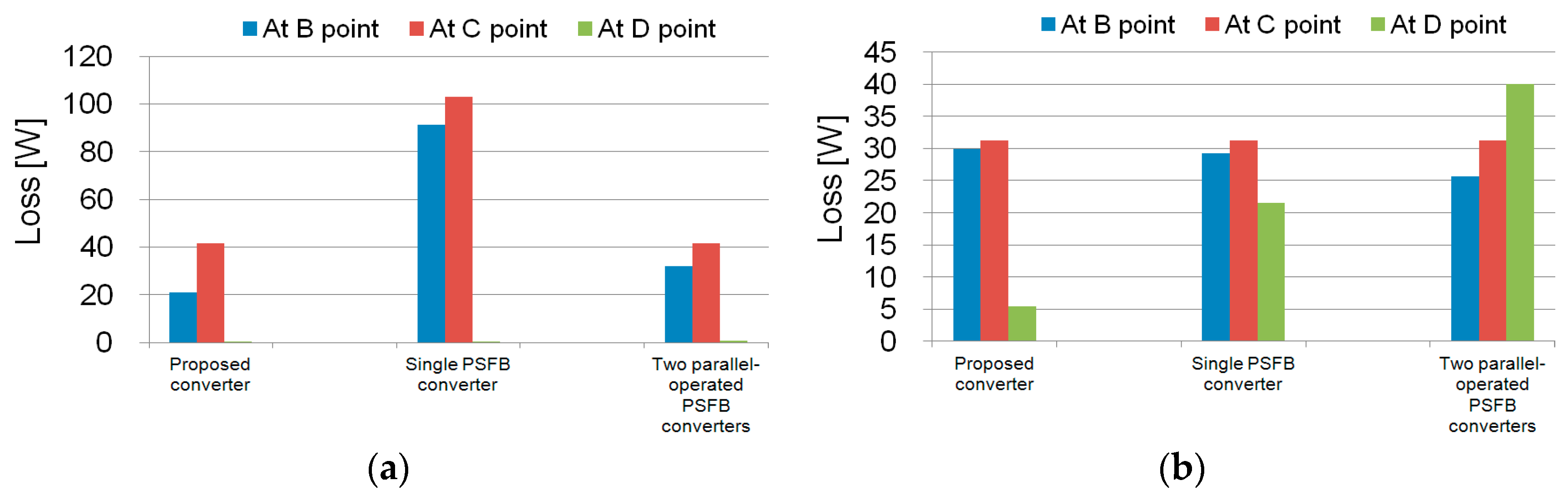 Energies 10 00871 g010a