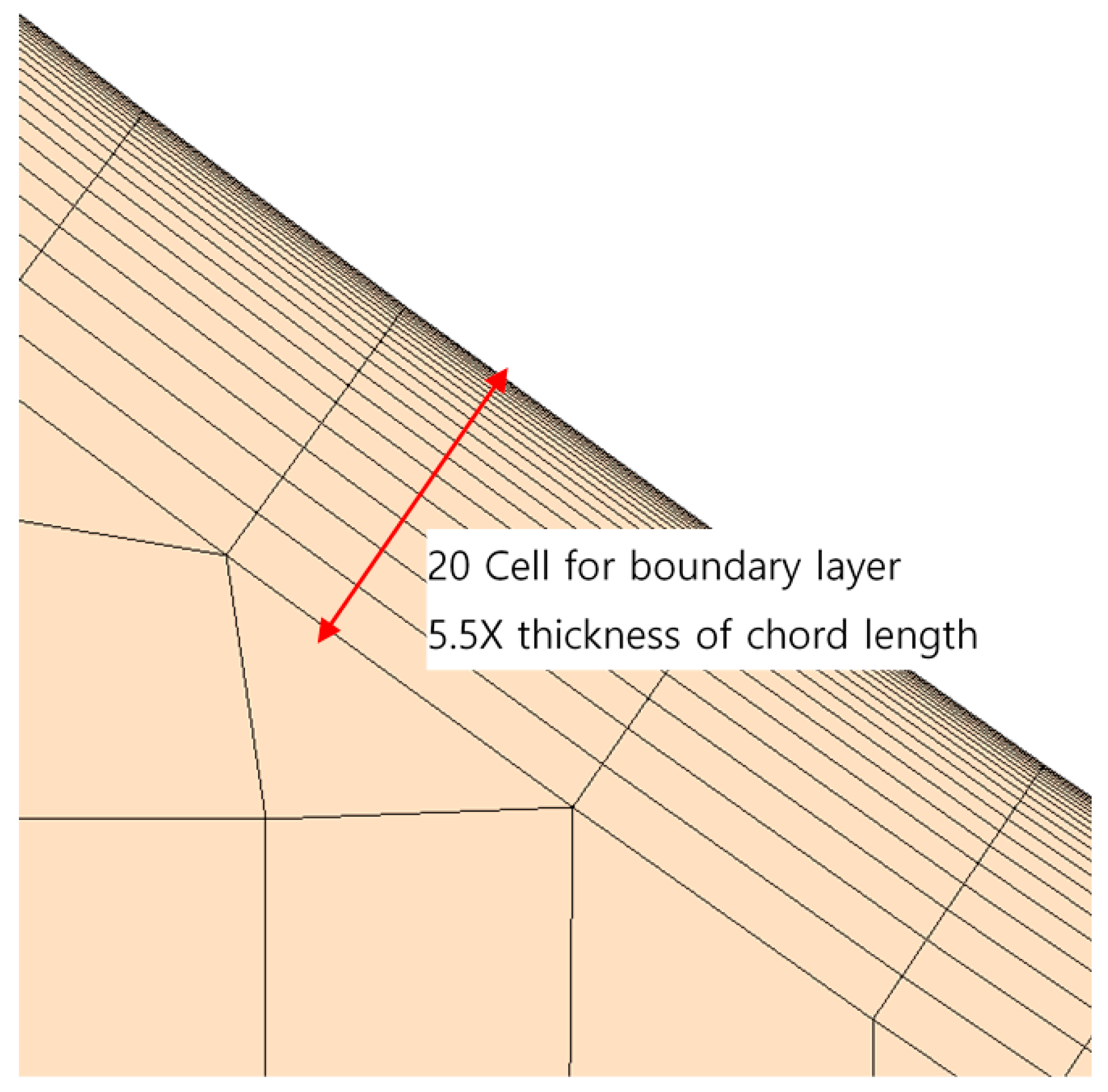 Energies 10 00872 g003