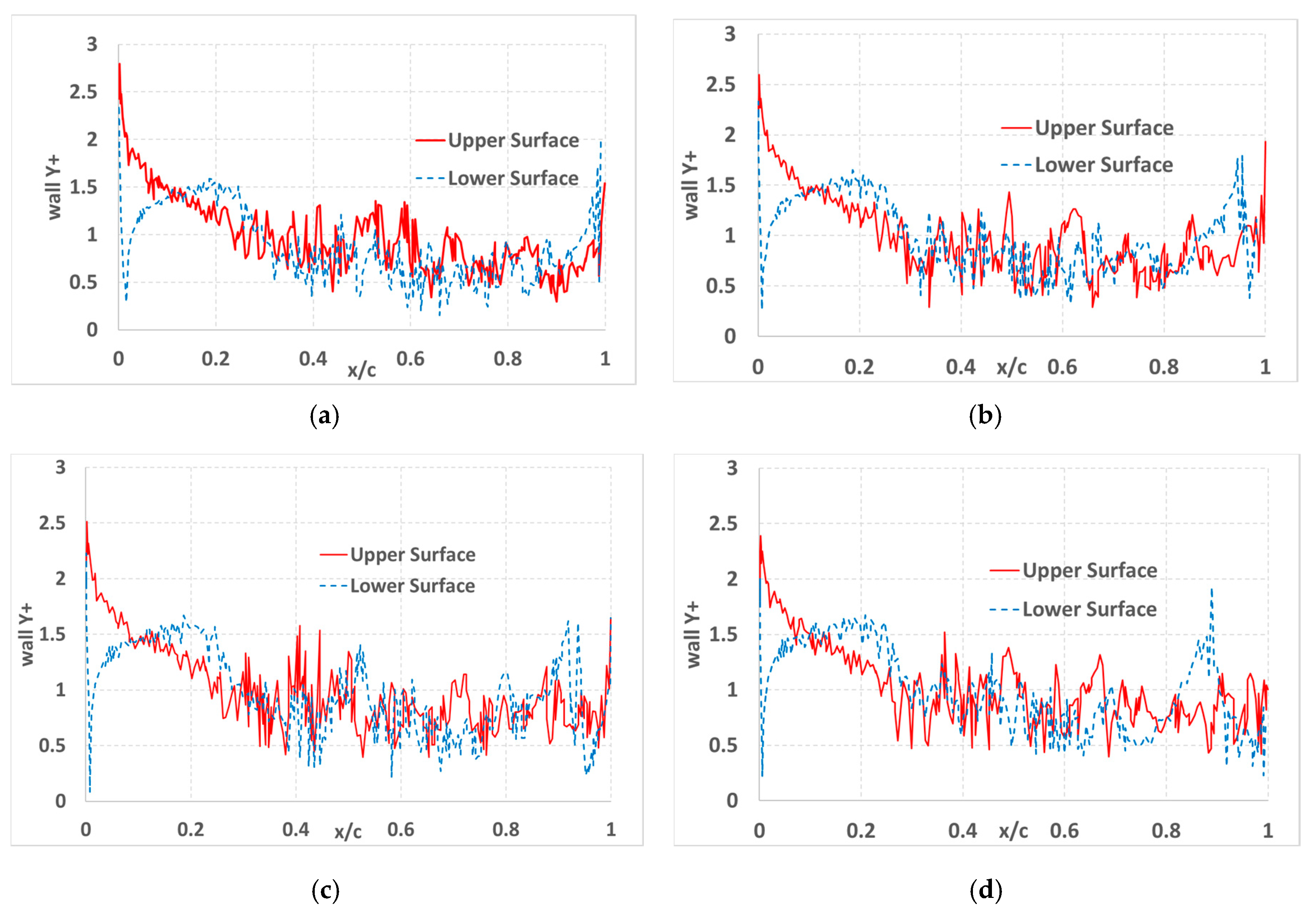 Energies 10 00872 g005