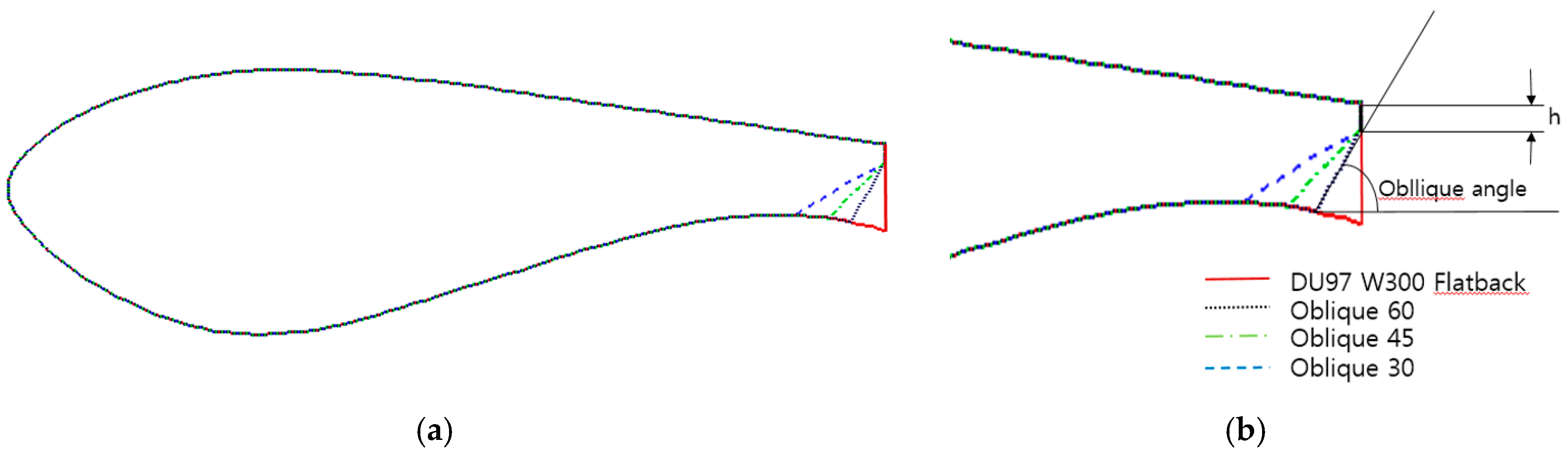 Energies 10 00872 g008