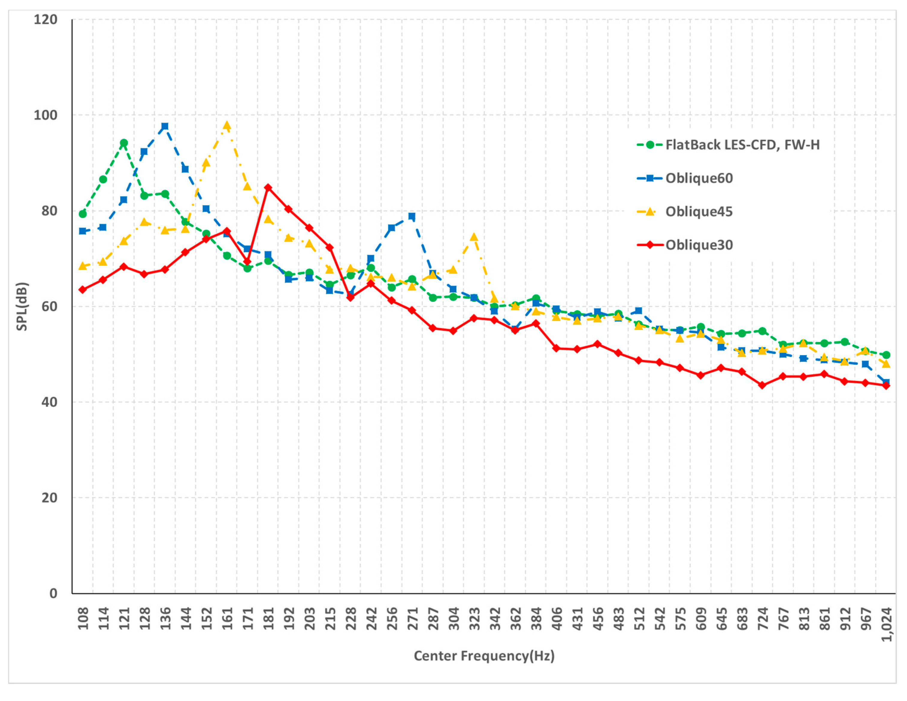 Energies 10 00872 g017