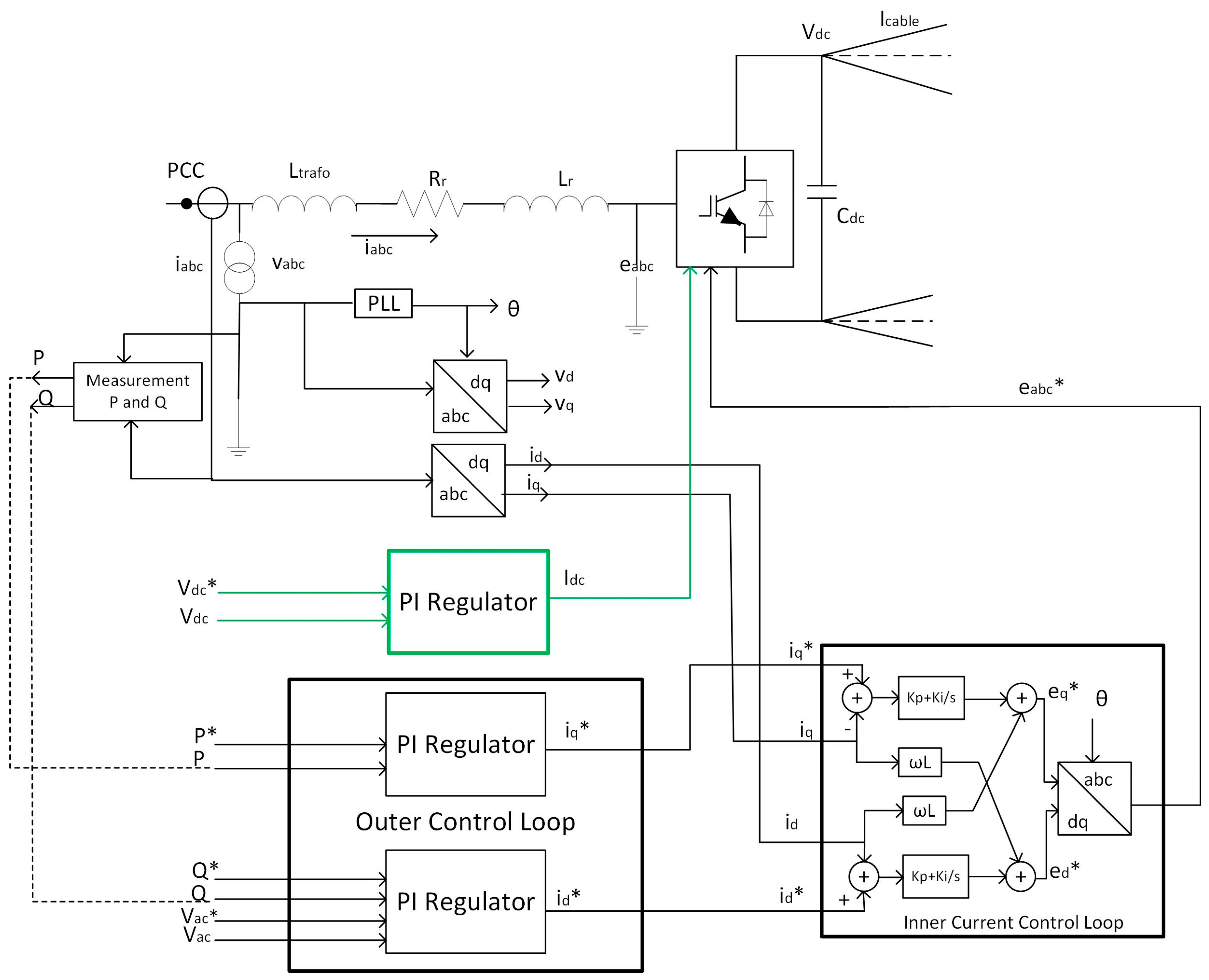 Energies 10 00873 g001 550