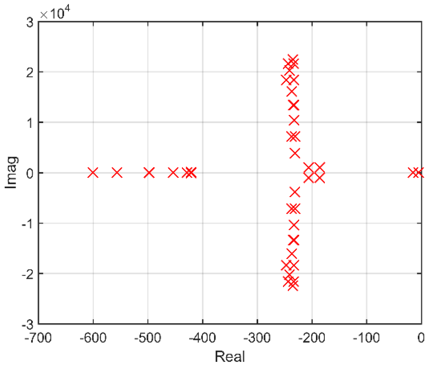 Energies 10 00873 g004 550