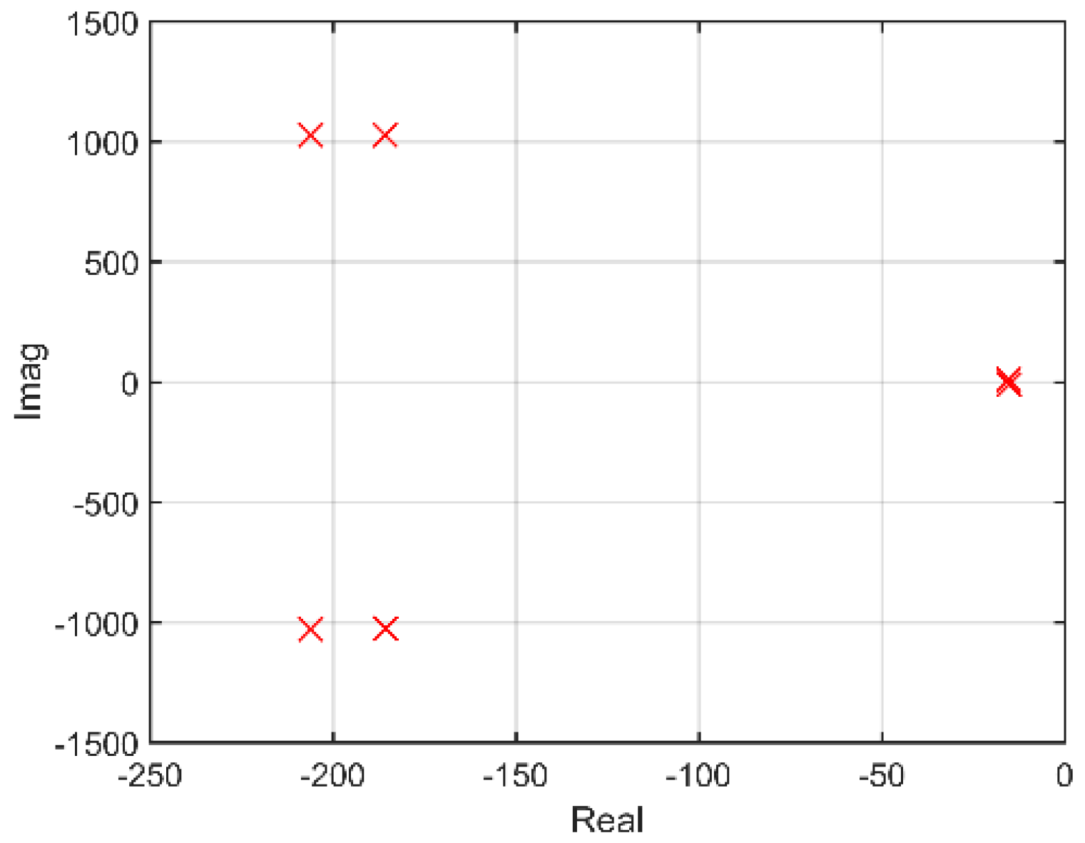 Energies 10 00873 g005 550