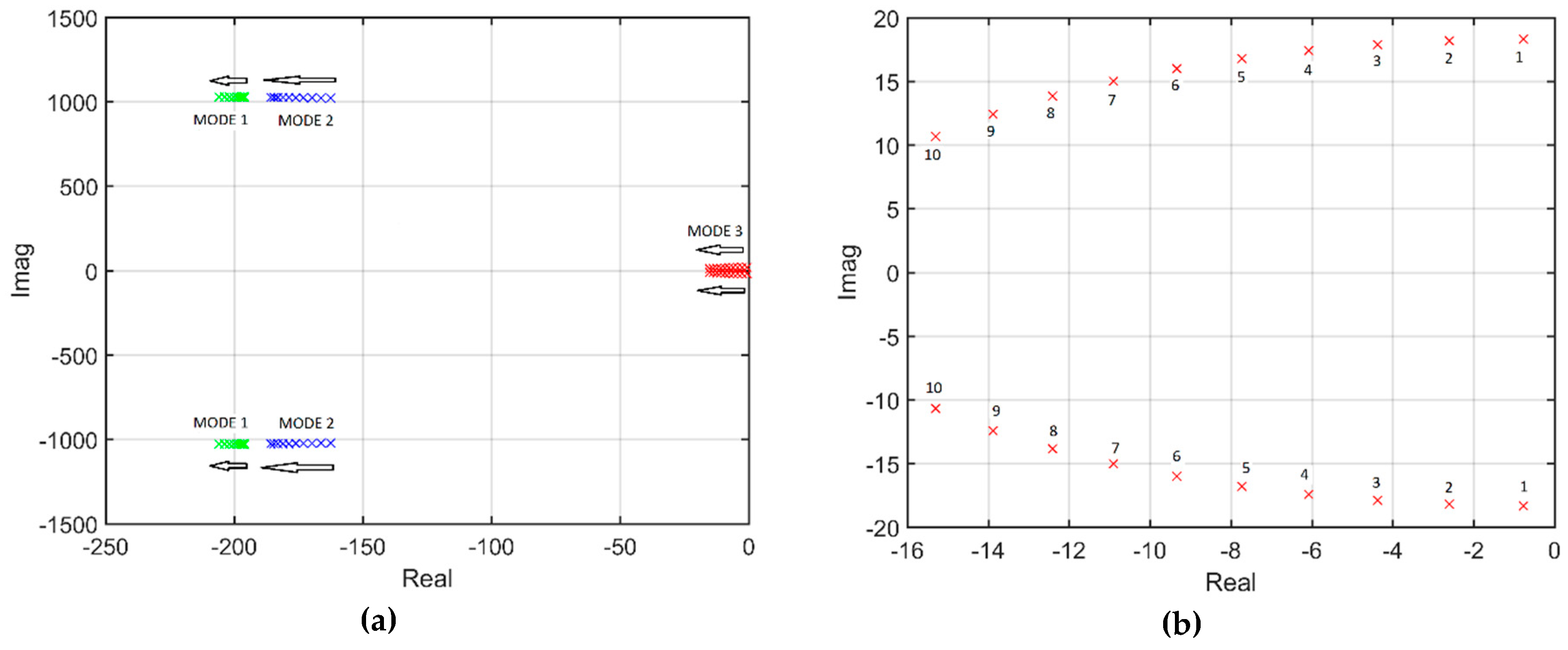 Energies 10 00873 g010 550
