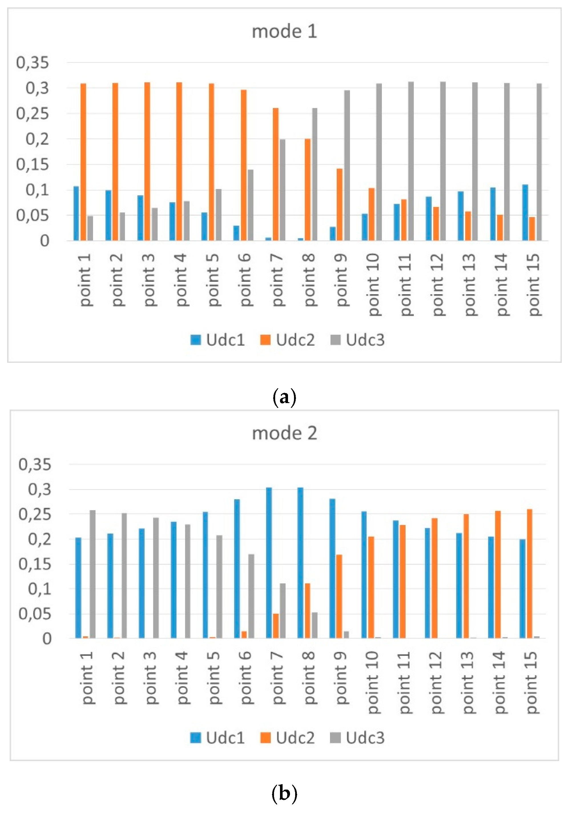 Energies 10 00873 g012a 550