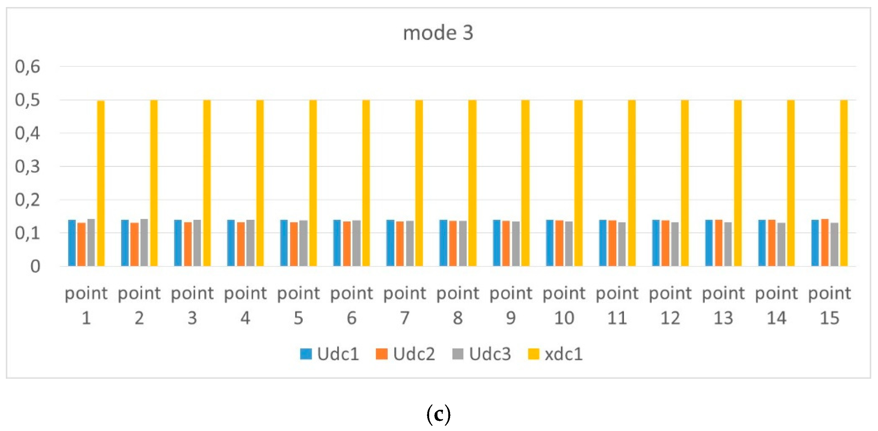 Energies 10 00873 g012b 550