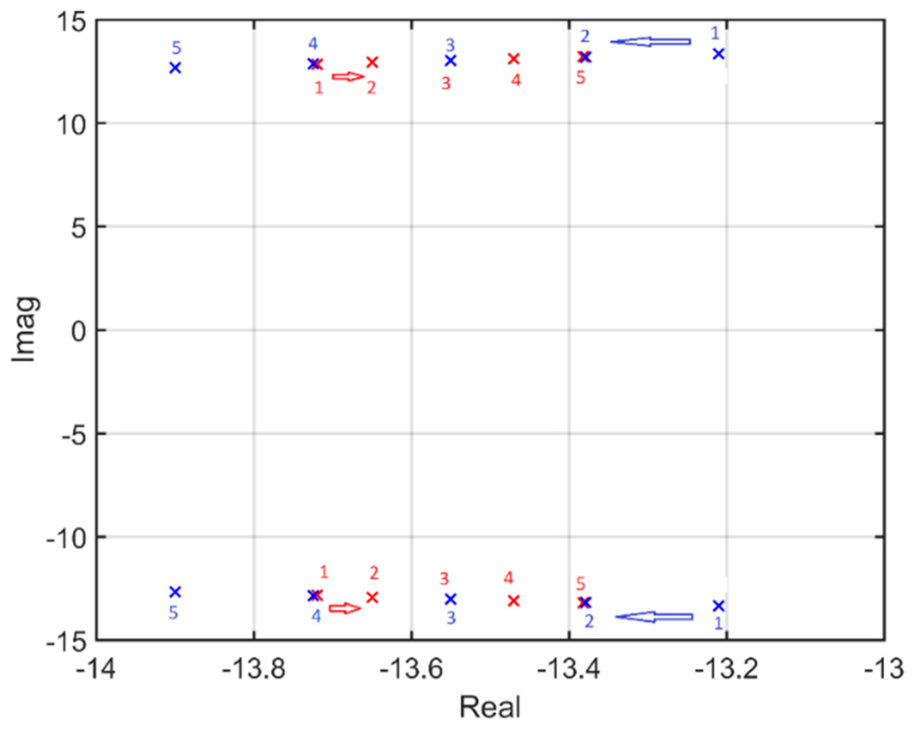 Energies 10 00873 g015 550