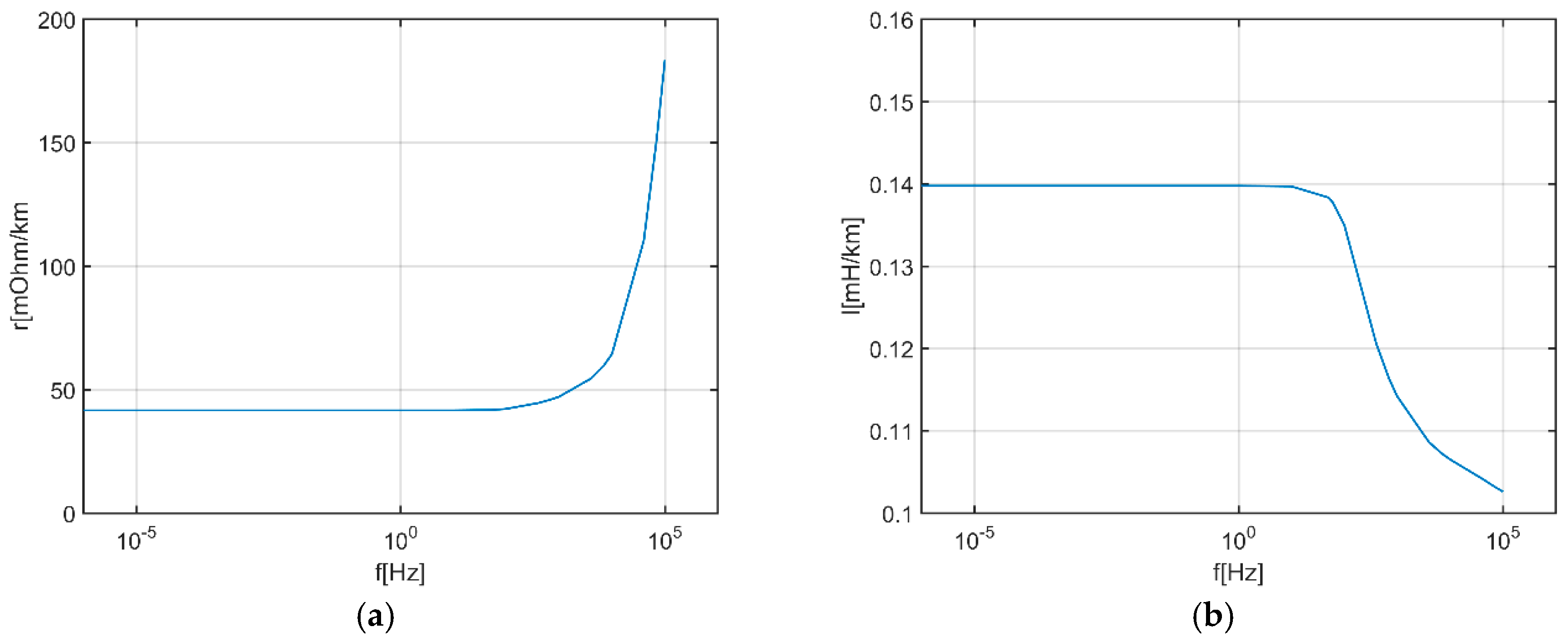 Energies 10 00873 g021 550