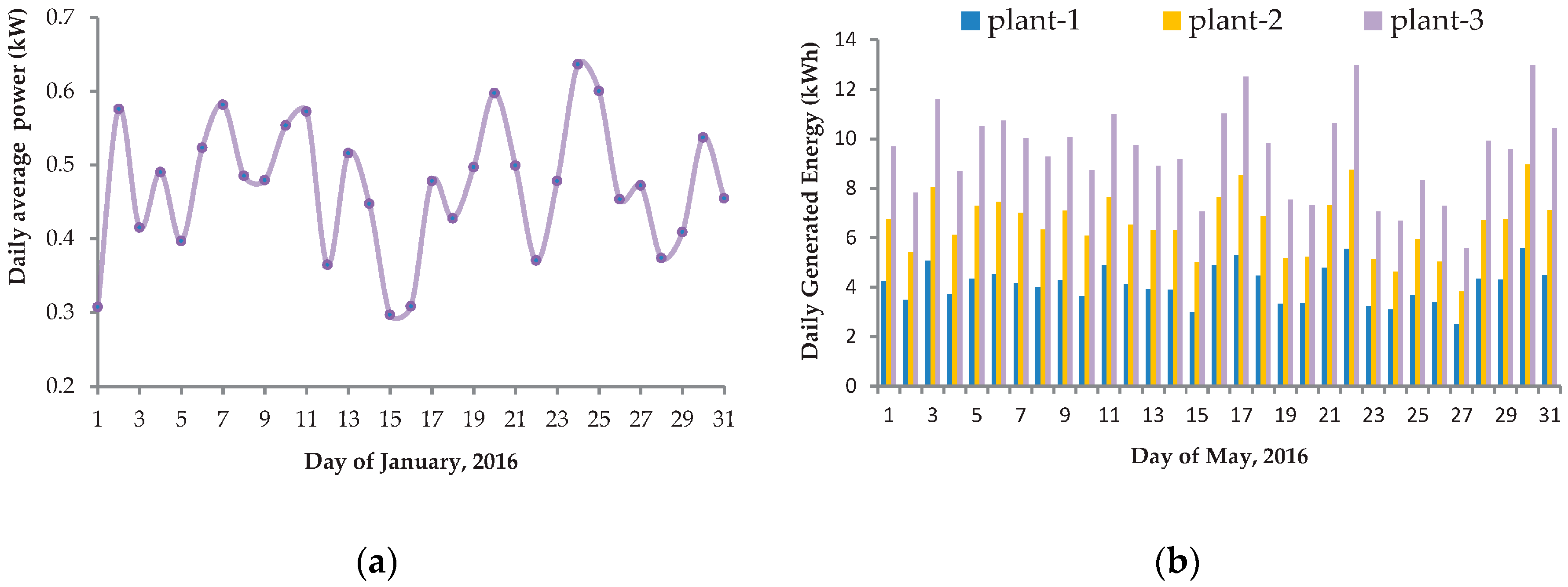 Energies 10 00876 g001 550