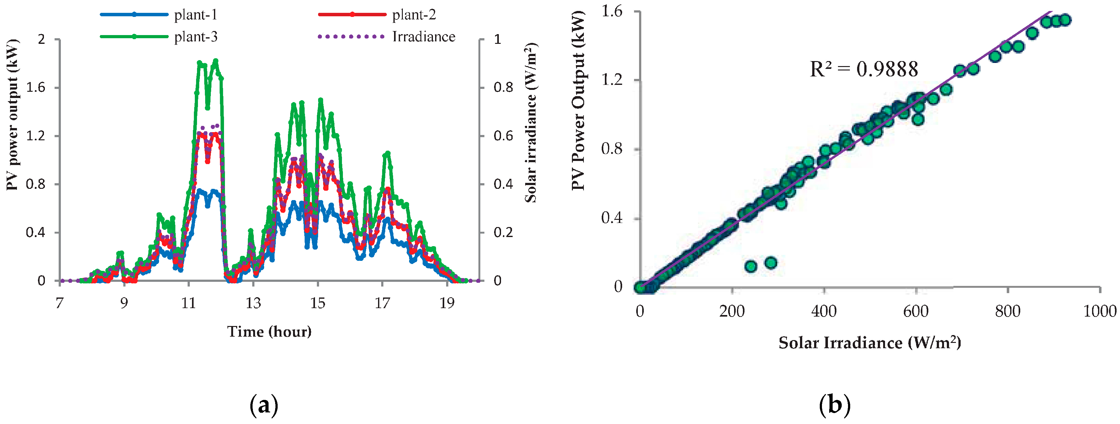 Energies 10 00876 g002 550