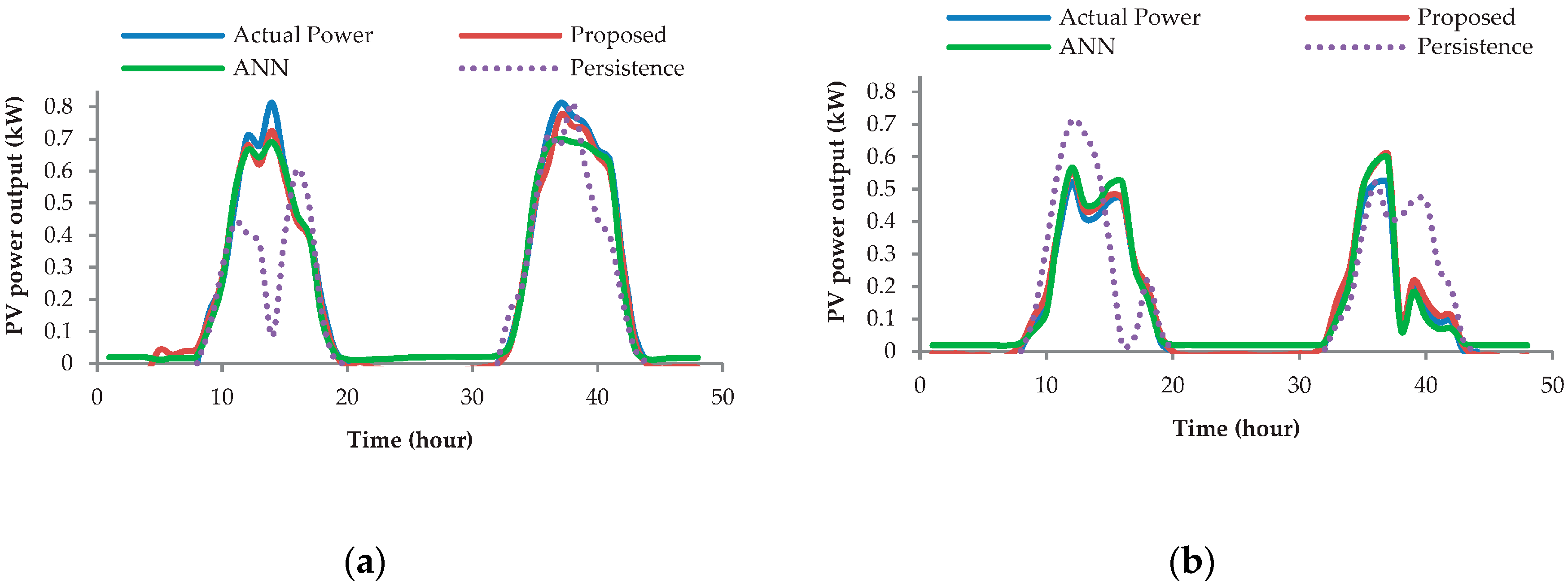 Energies 10 00876 g005 550