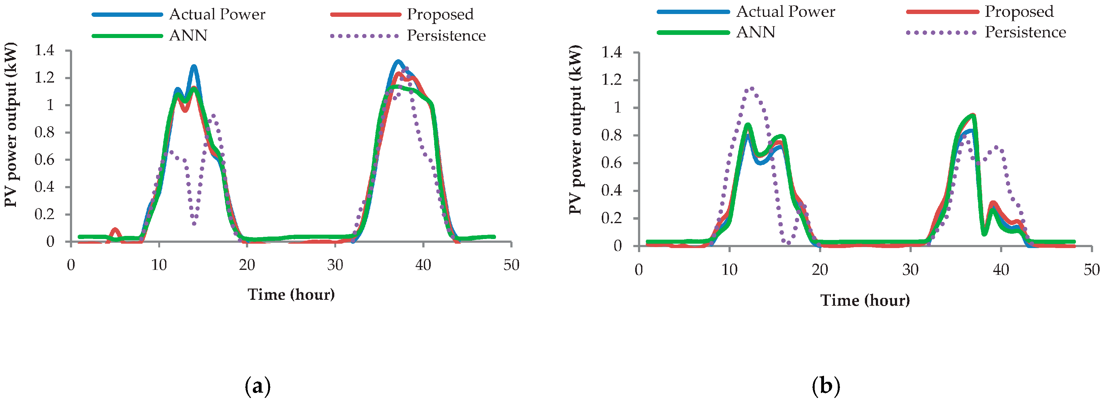 Energies 10 00876 g006 550