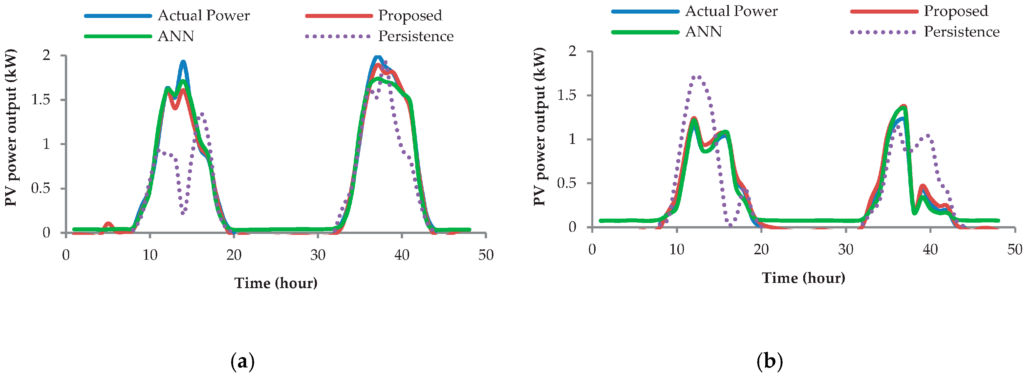 Energies 10 00876 g007 550