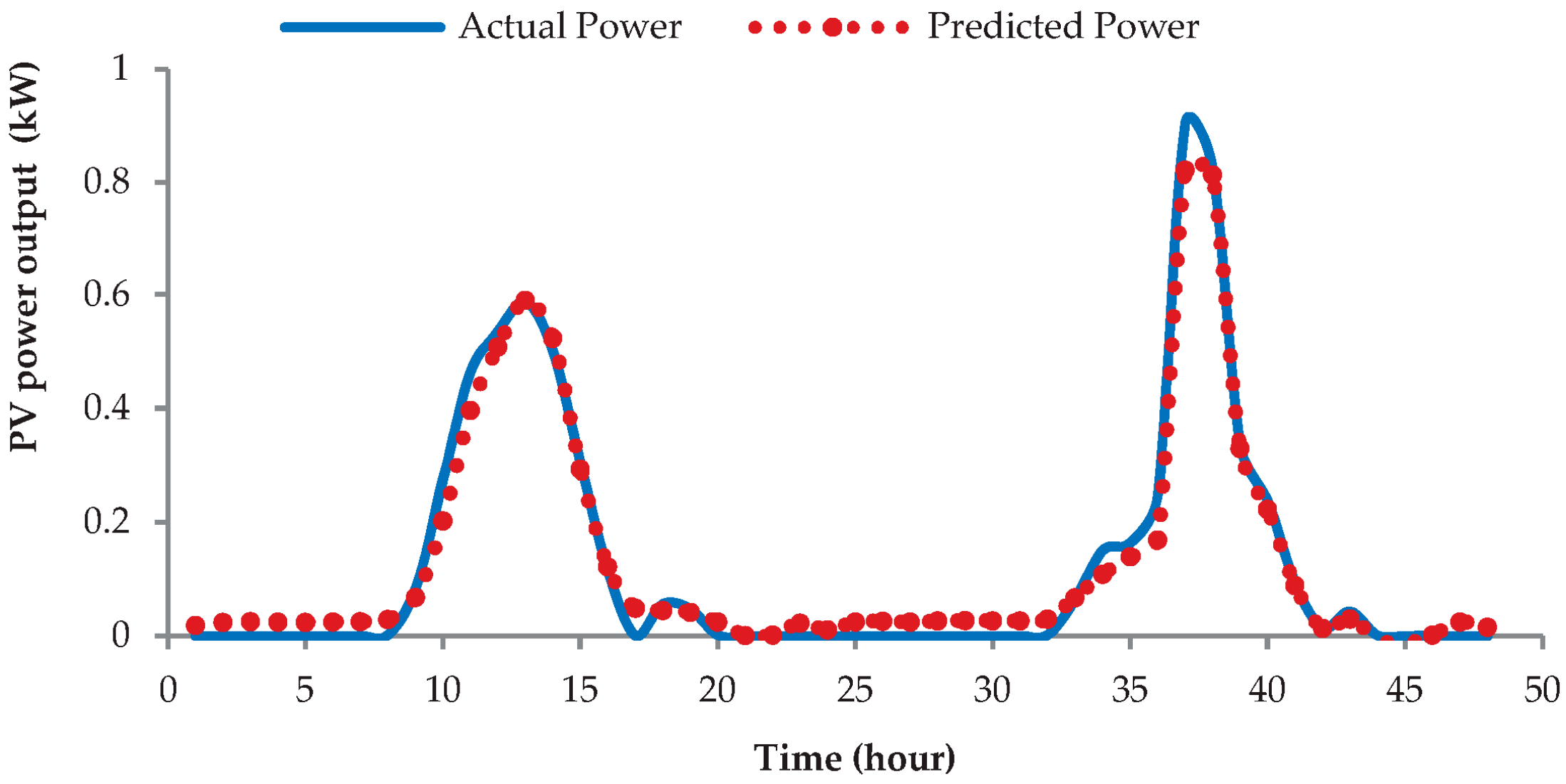 Energies 10 00876 g008 550