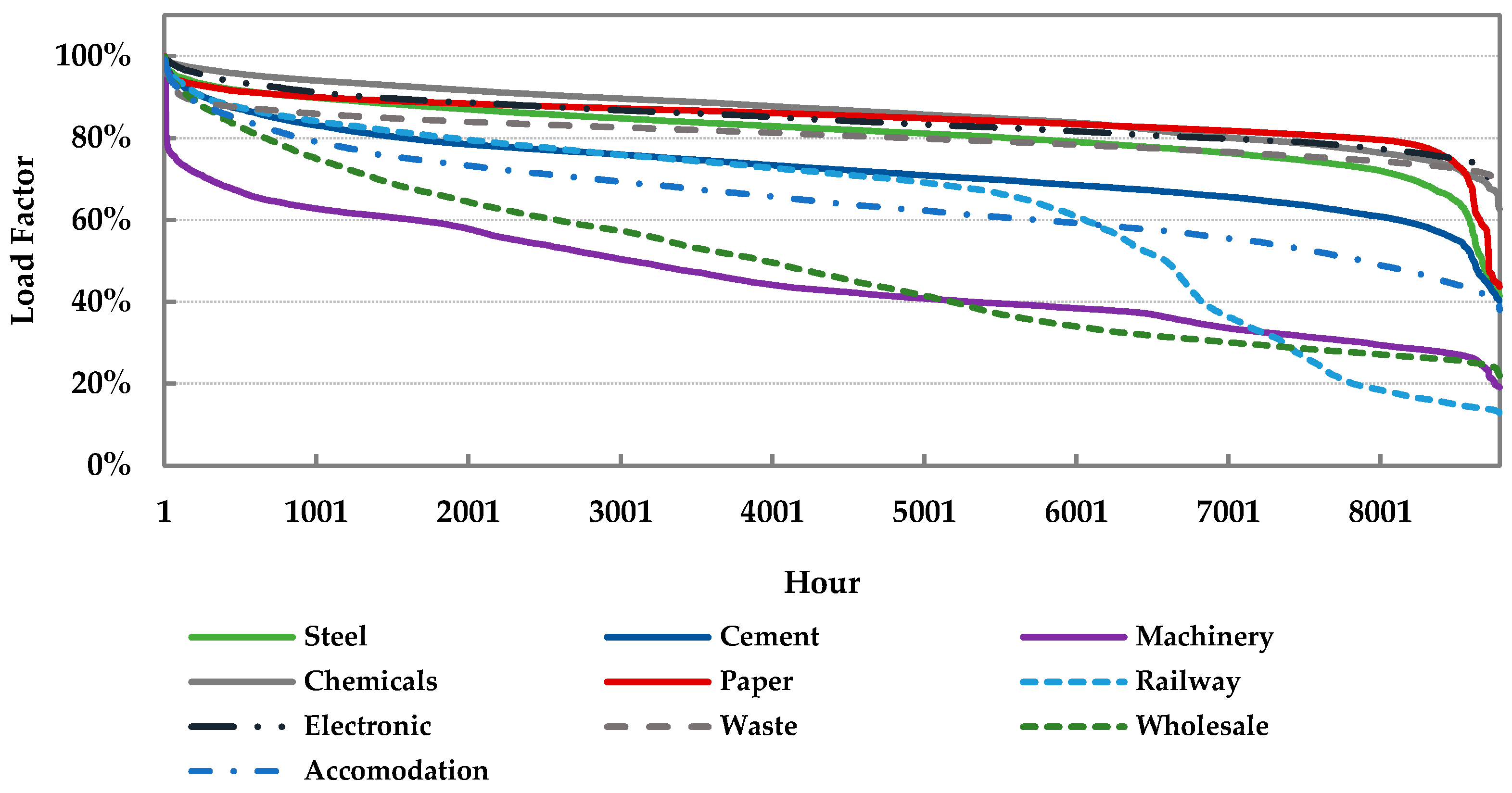 Energies 10 00879 g005 550