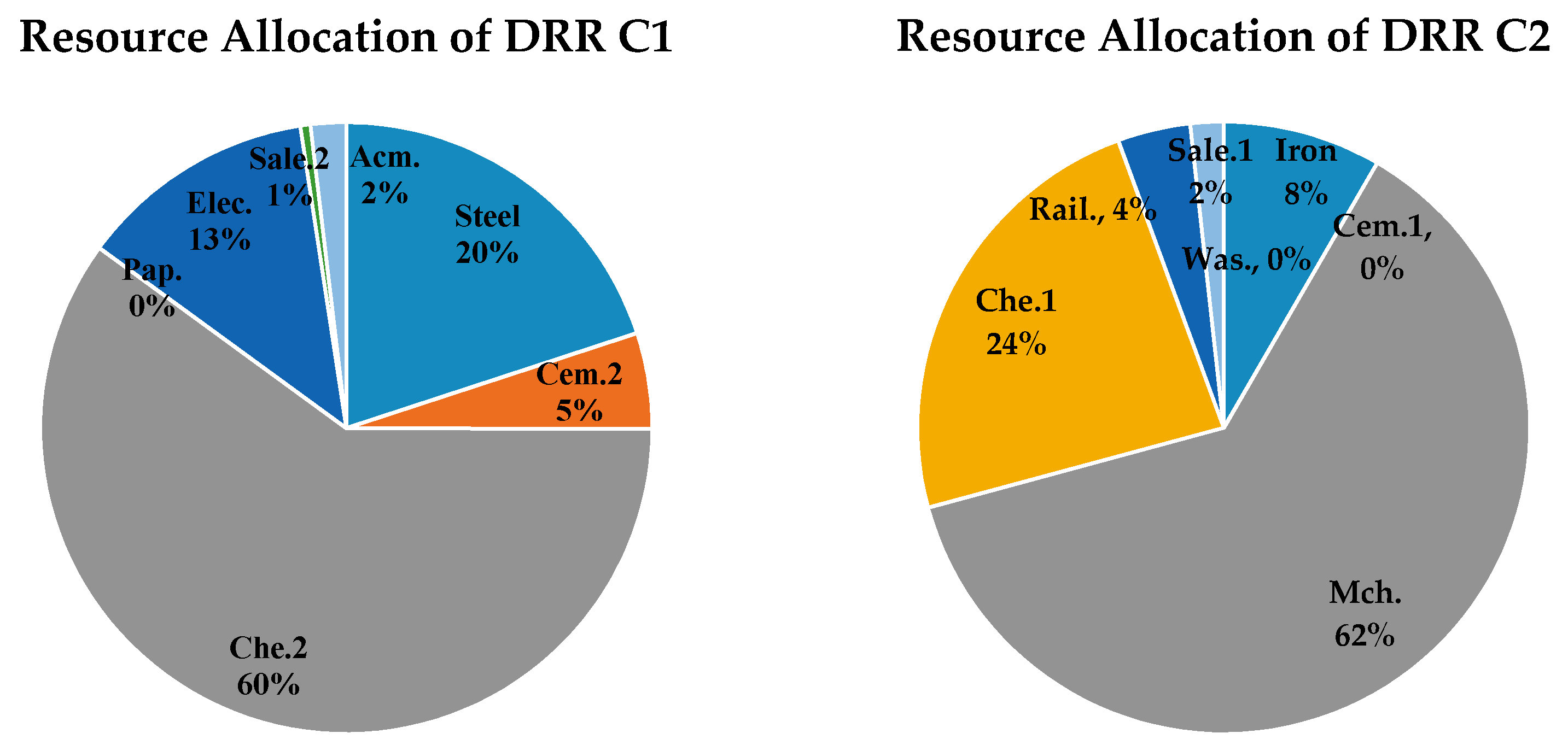 Energies 10 00879 g007b 550