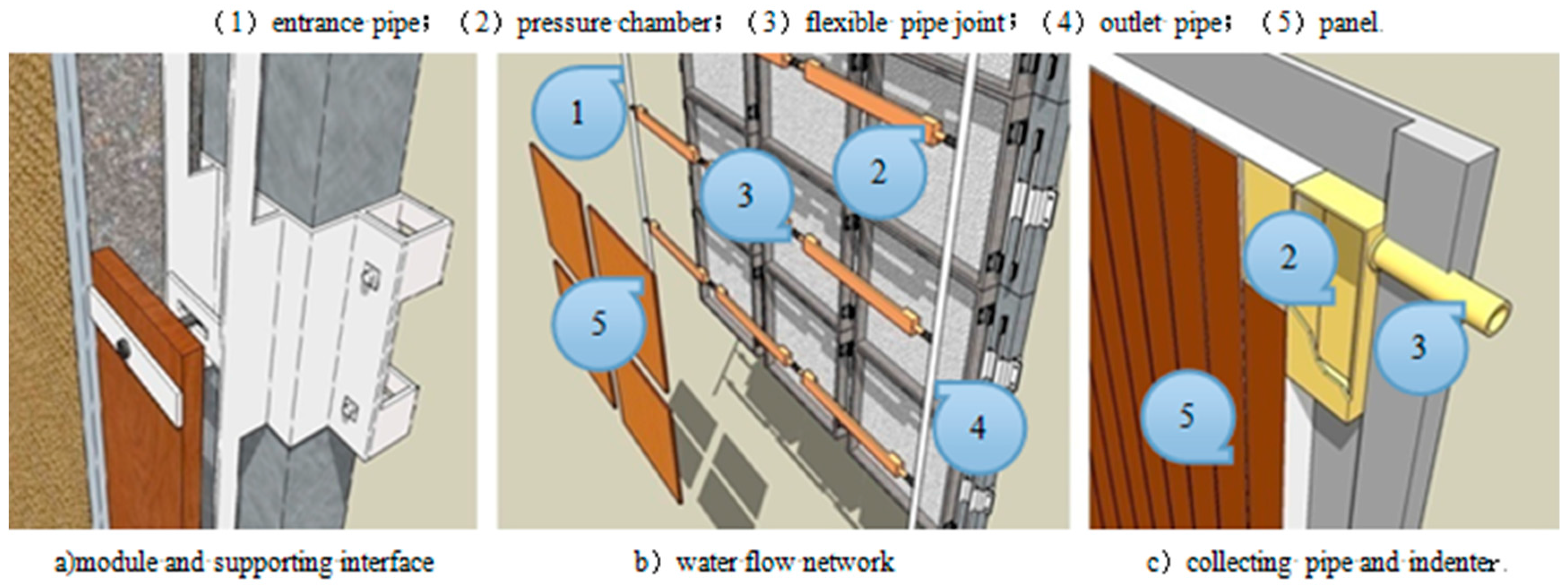 Energies 10 00880 g004 550