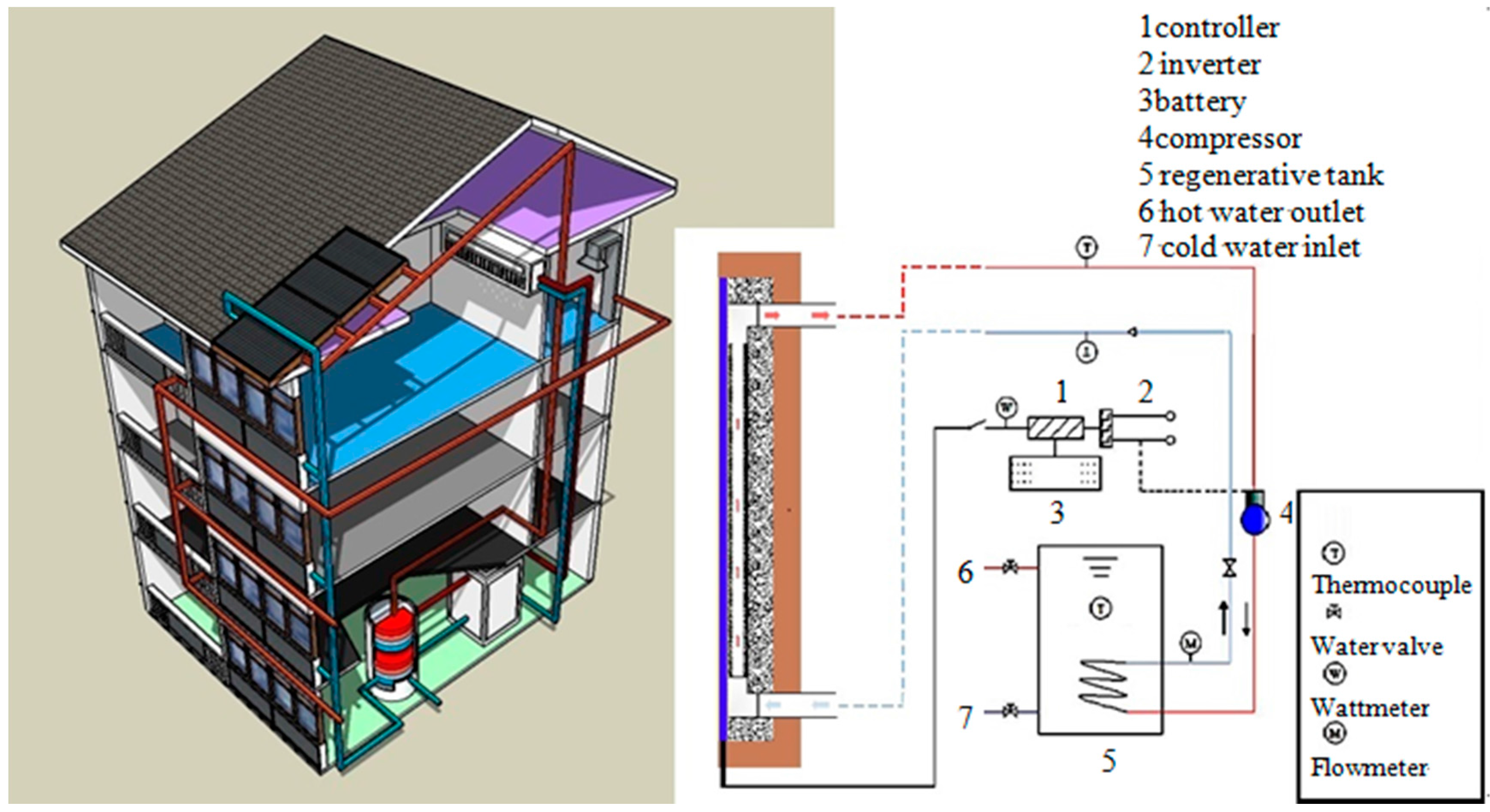building envelope science institute building envelope science institute