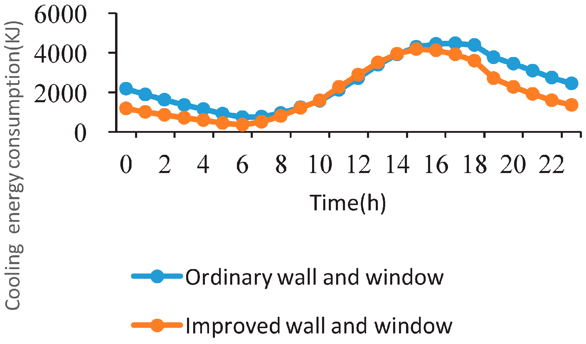 Energies 10 00880 g009 550