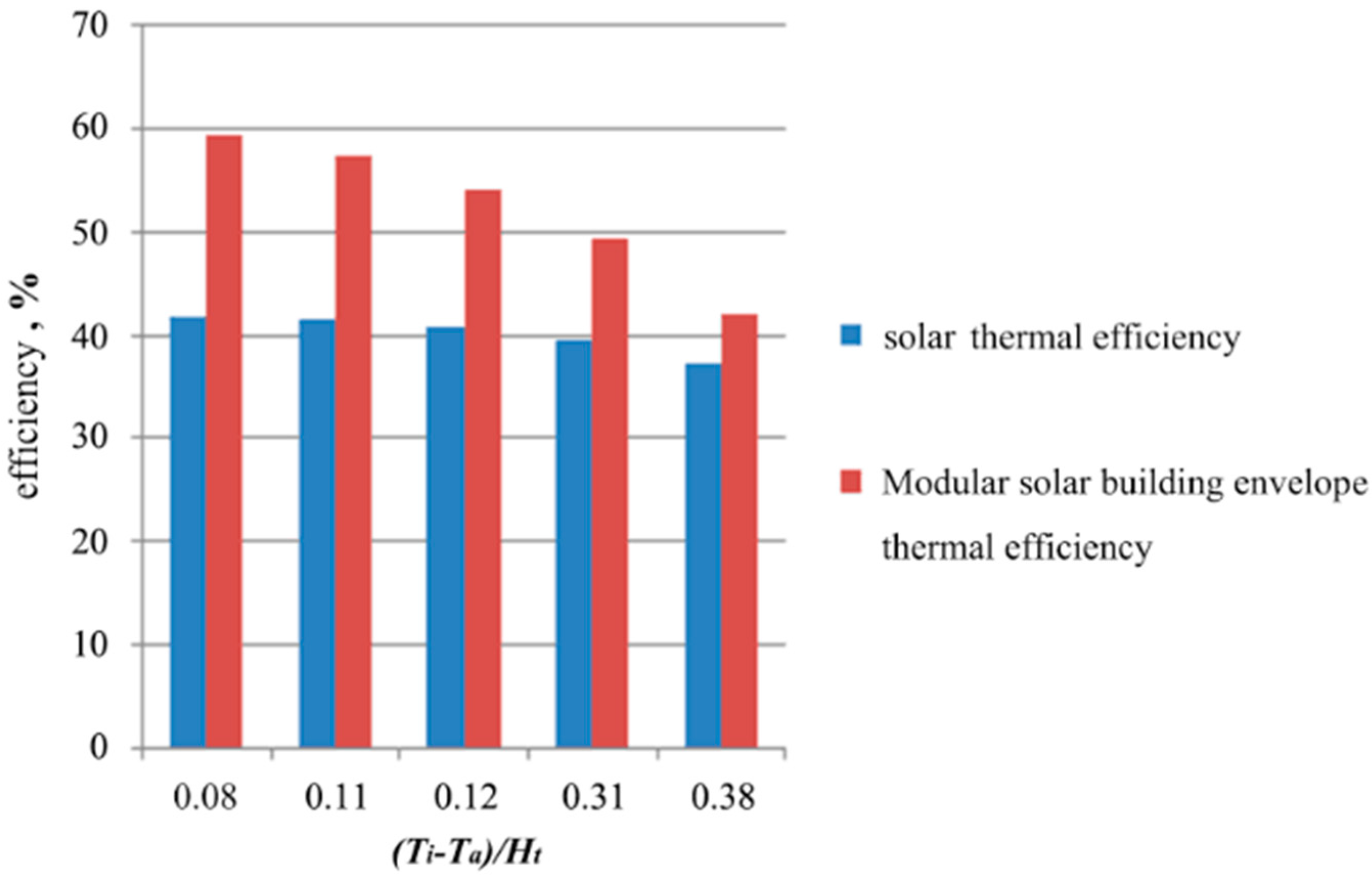Energies 10 00880 g010 550