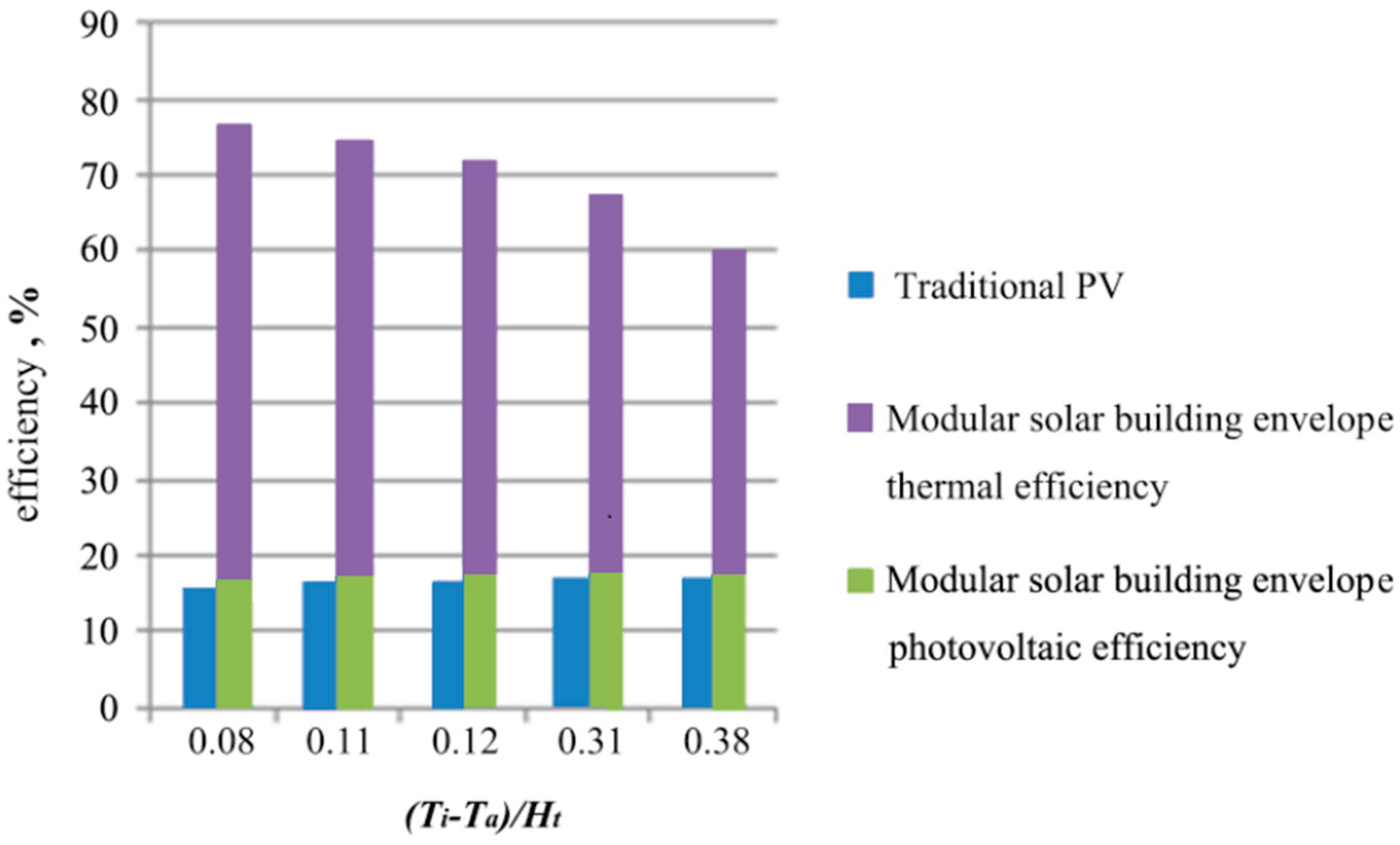 Energies 10 00880 g011 550