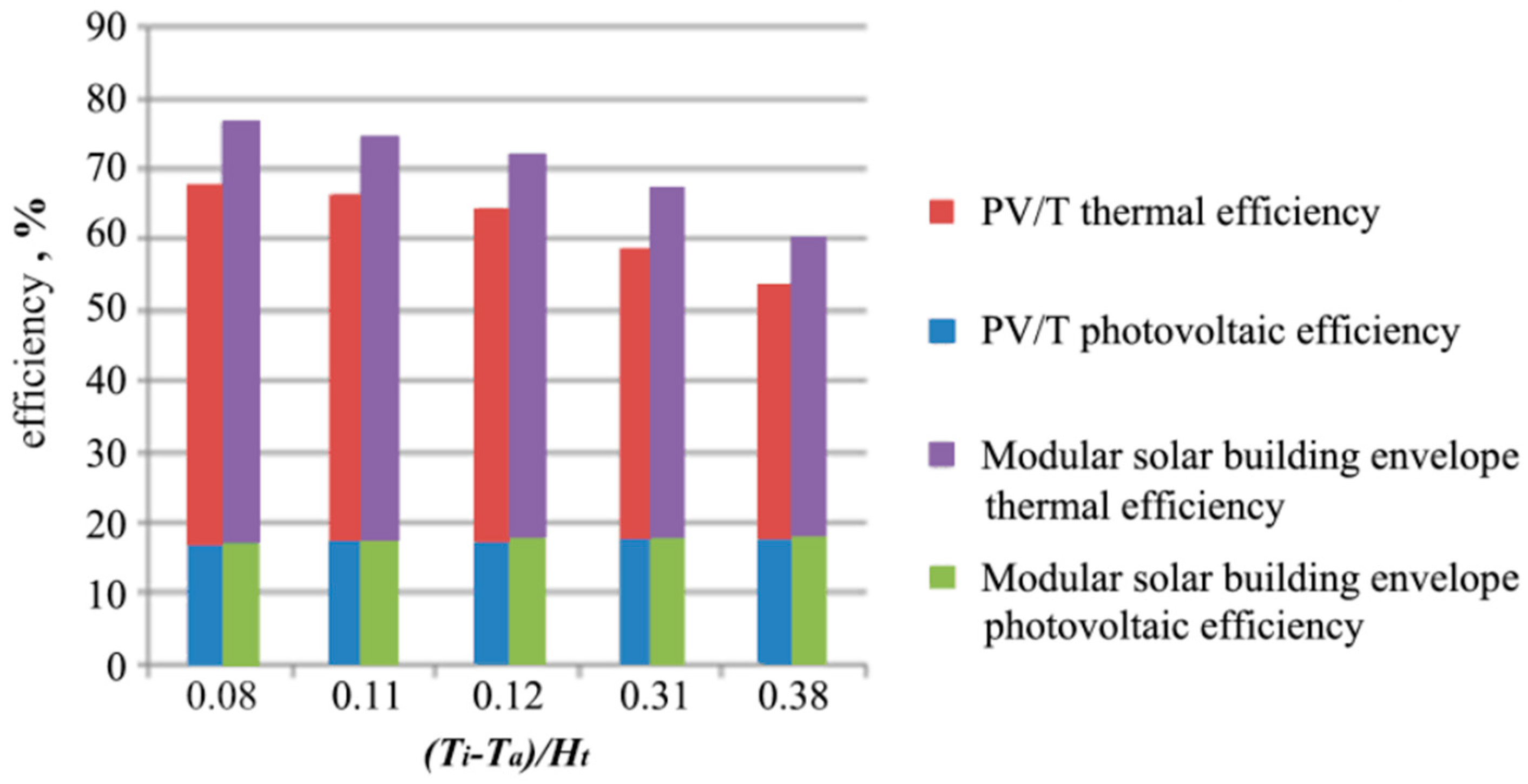 Energies 10 00880 g012 550