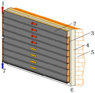 Energies 10 00880 i001