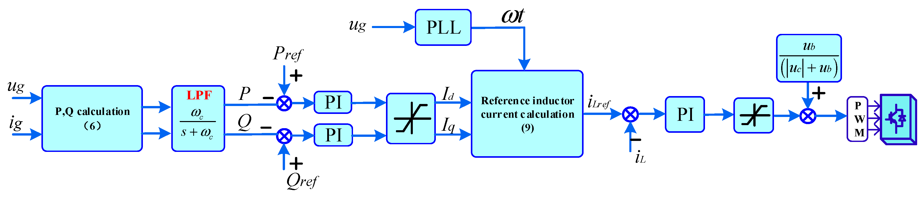 Energies 10 00881 g003 550