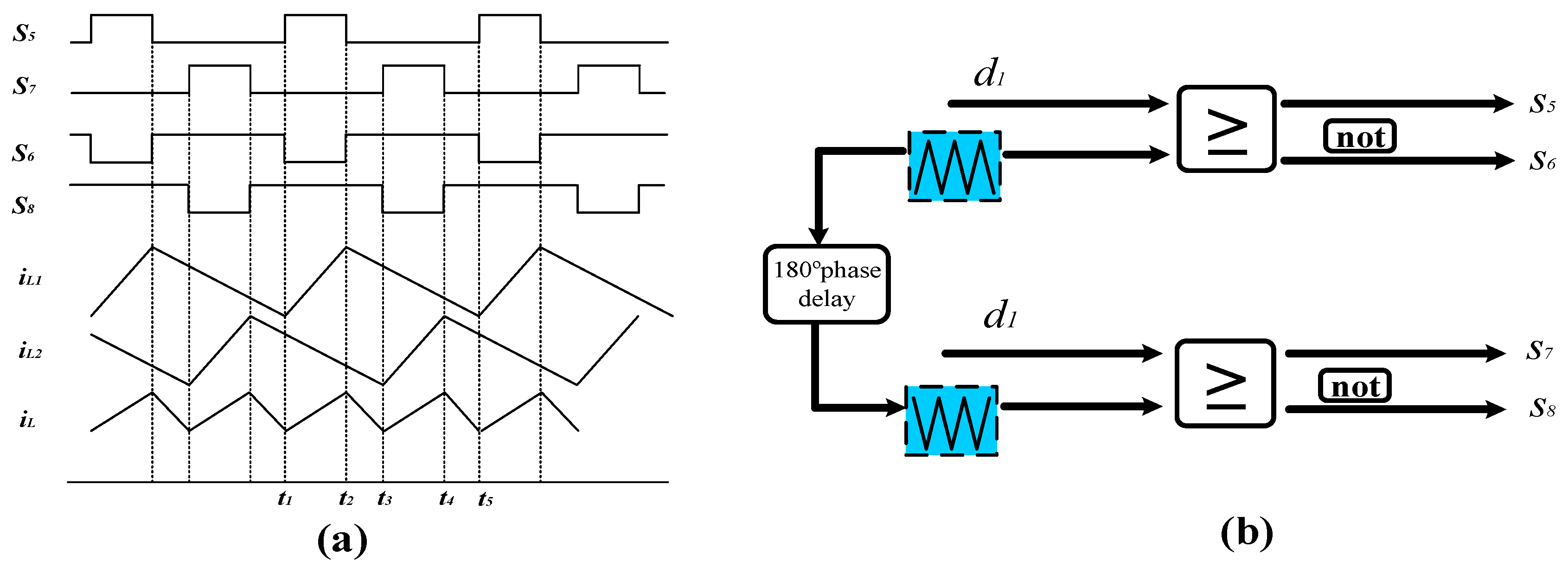 Energies 10 00881 g005 550