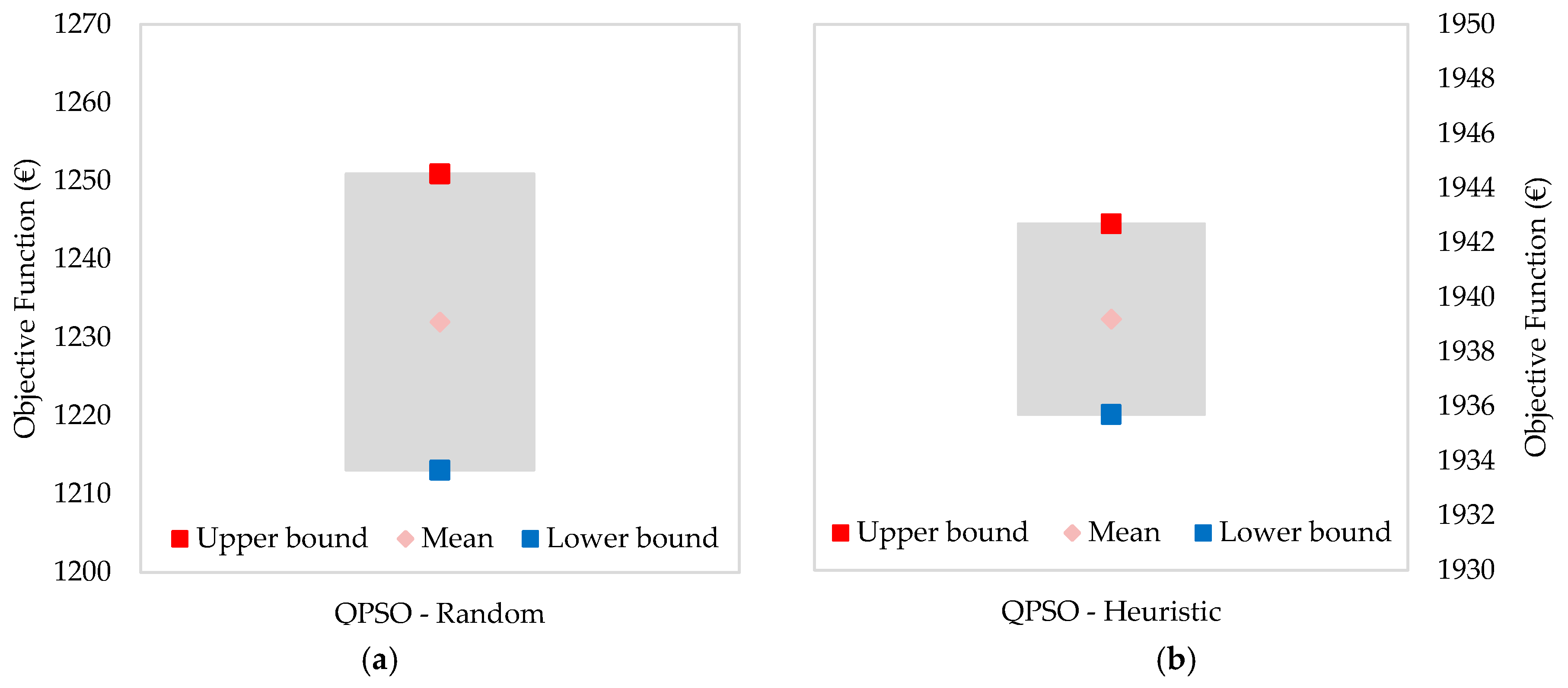 Energies 10 00883 g003 550