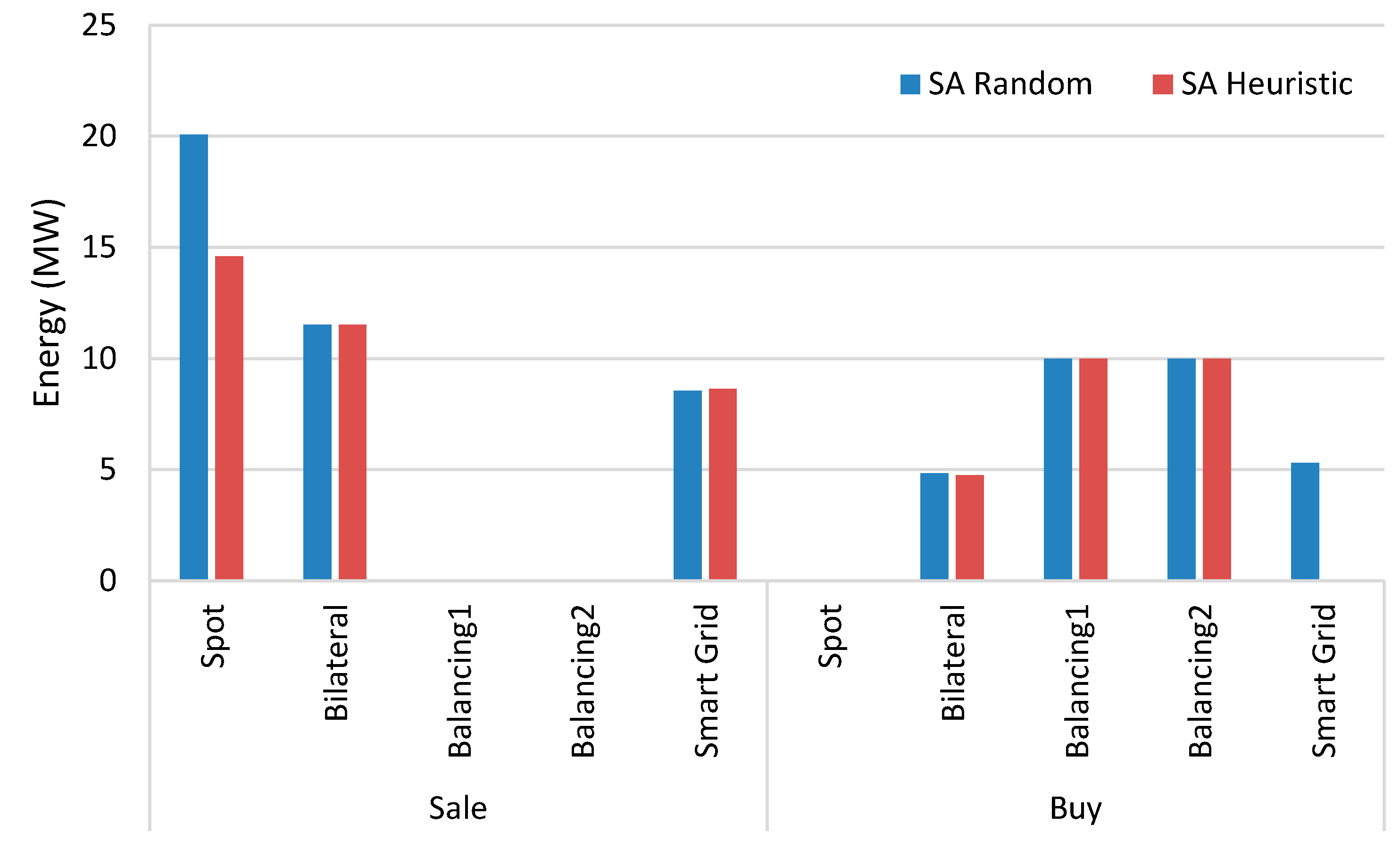 Energies 10 00883 g006 550