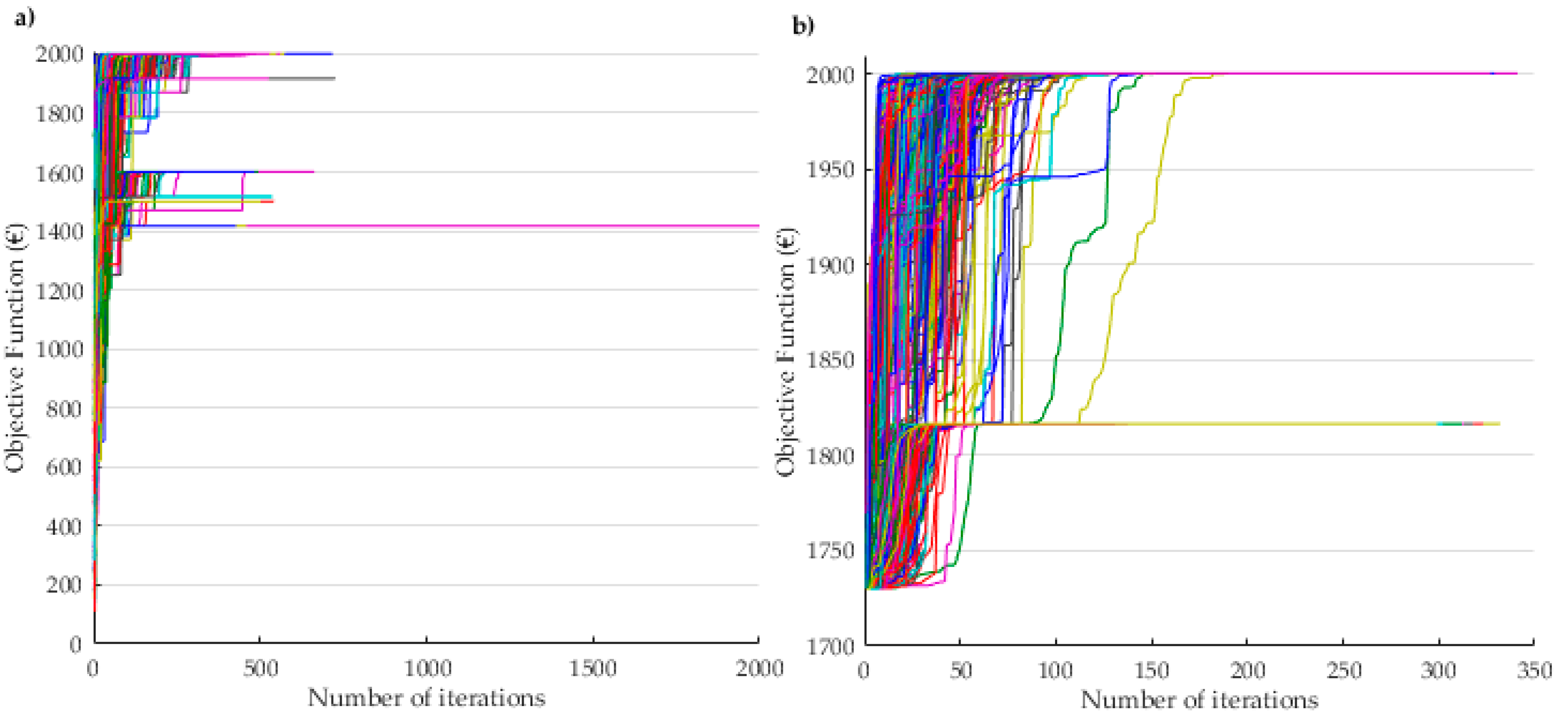 Energies 10 00883 g007 550