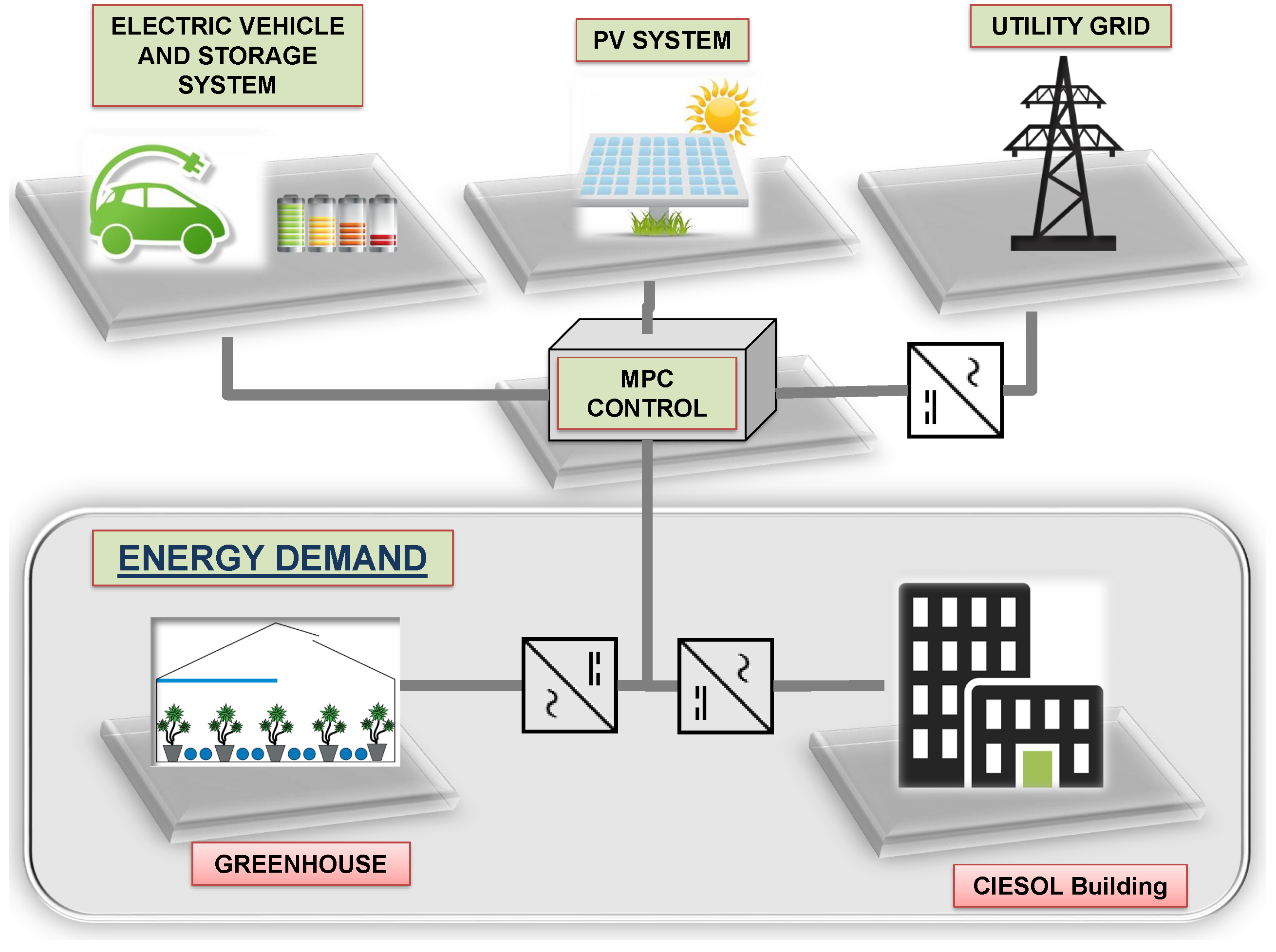 Energies 10 00884 g001 550
