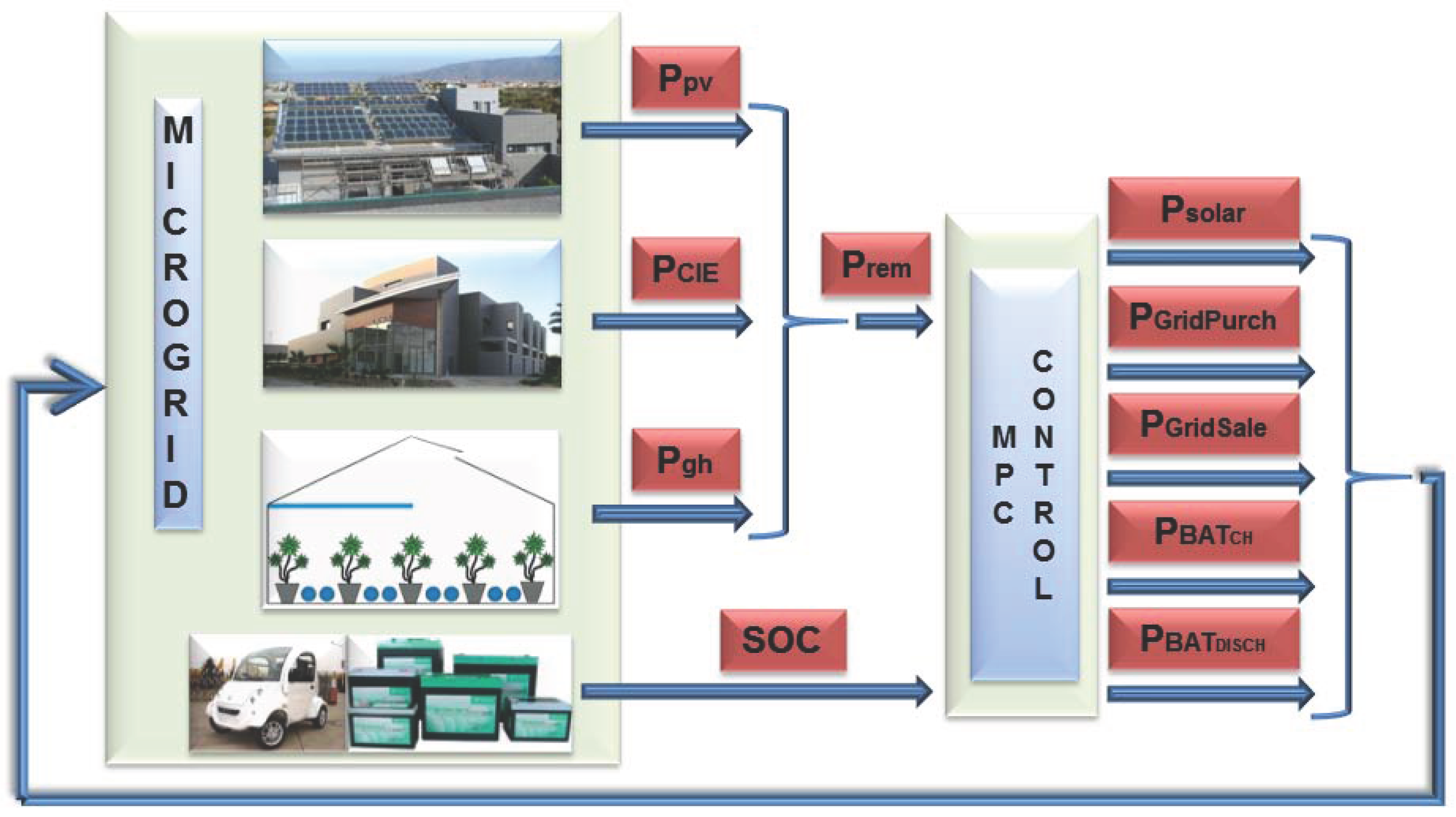 Energies 10 00884 g006 550
