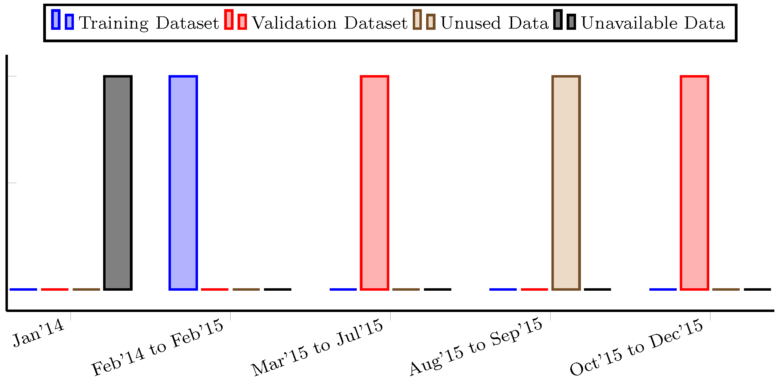 Energies 10 00884 g007 550