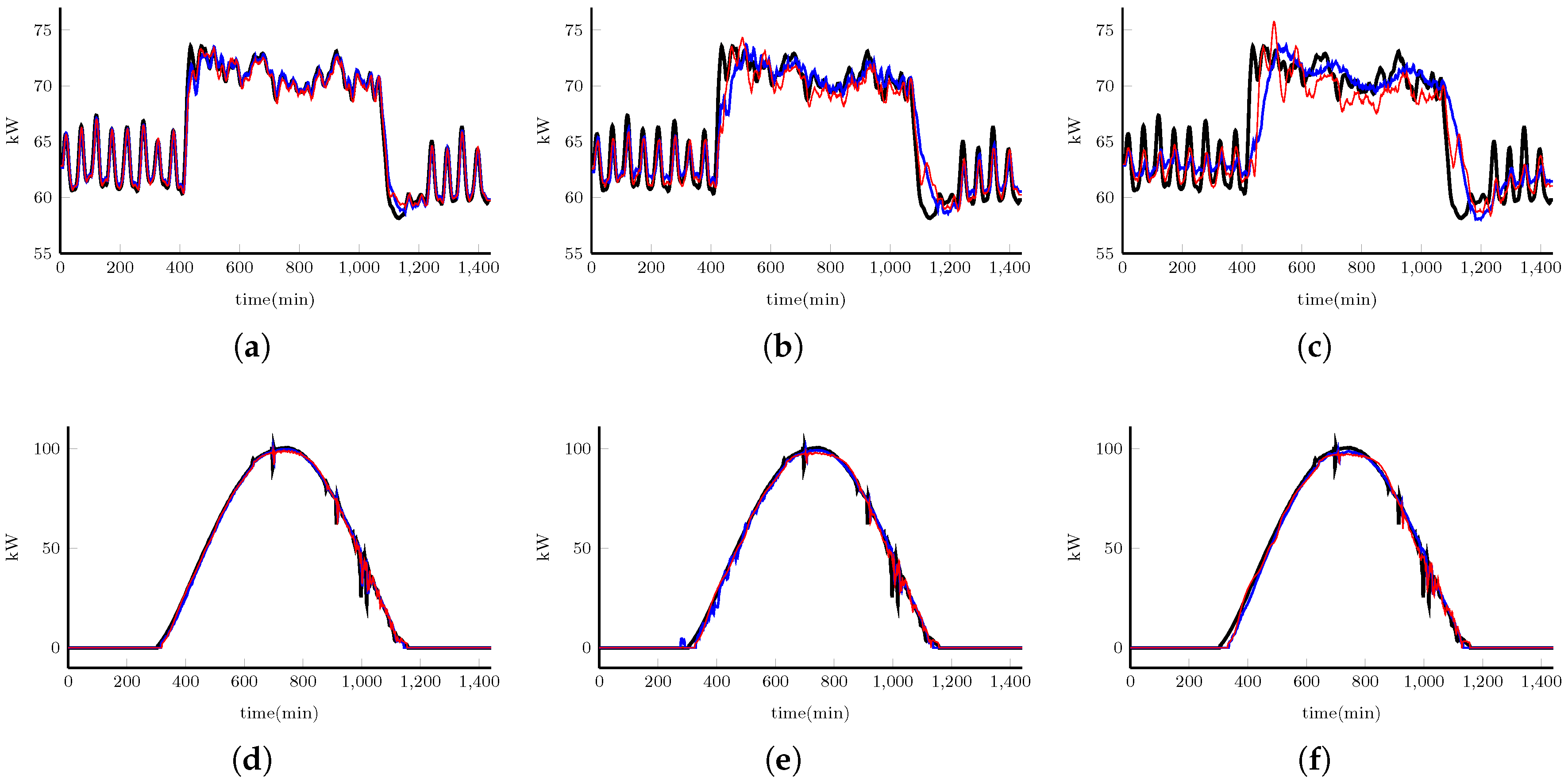 Energies 10 00884 g008 550