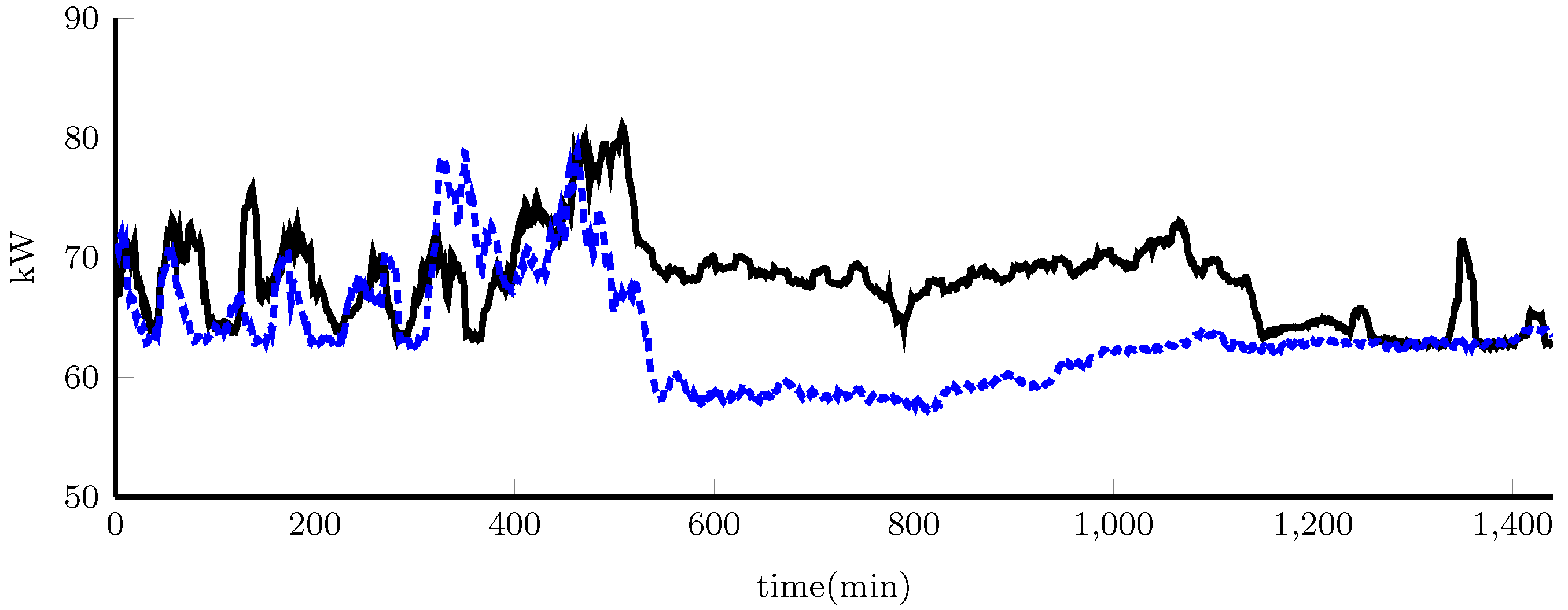 Energies 10 00884 g010 550