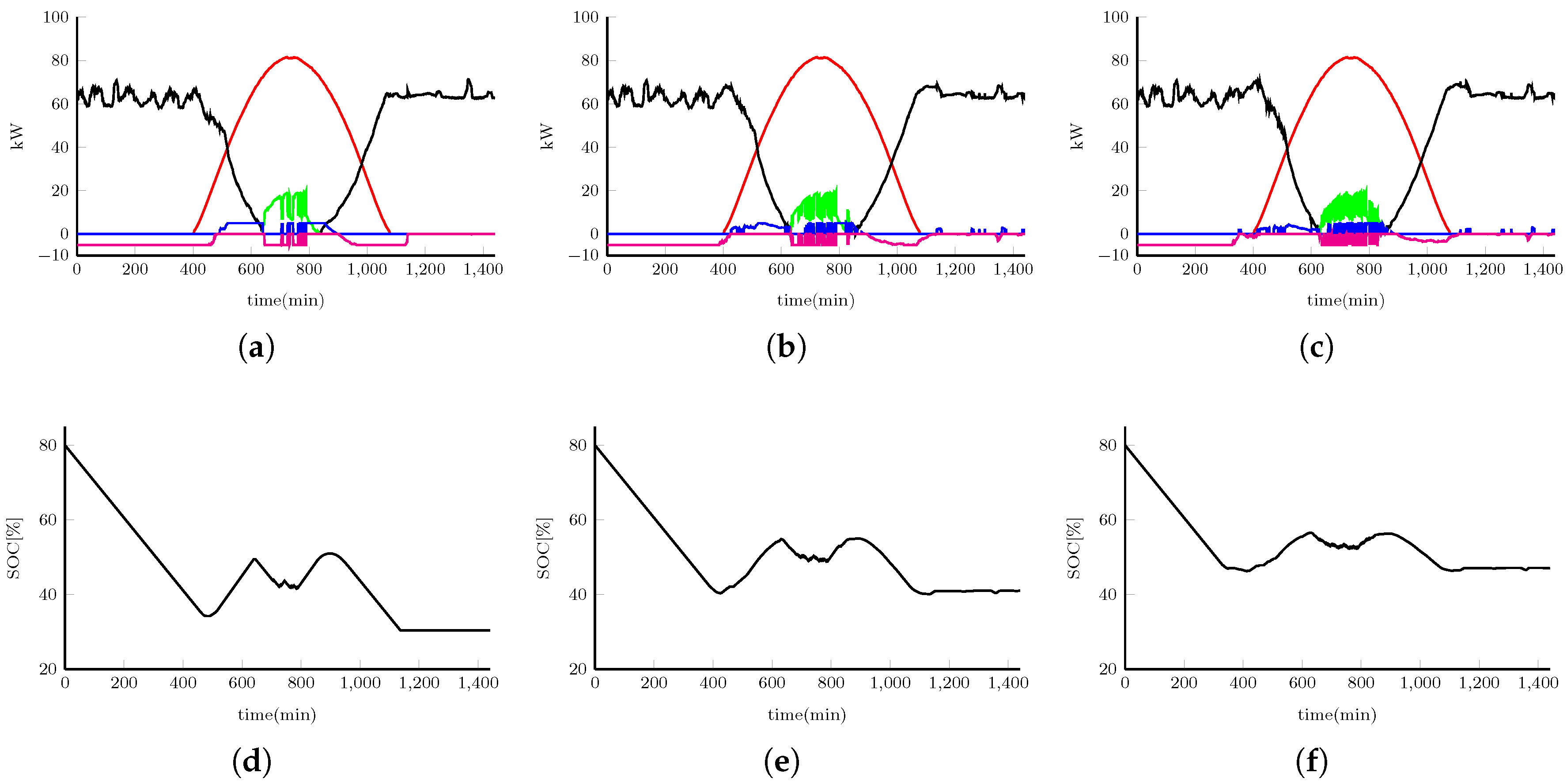 Energies 10 00884 g011 550