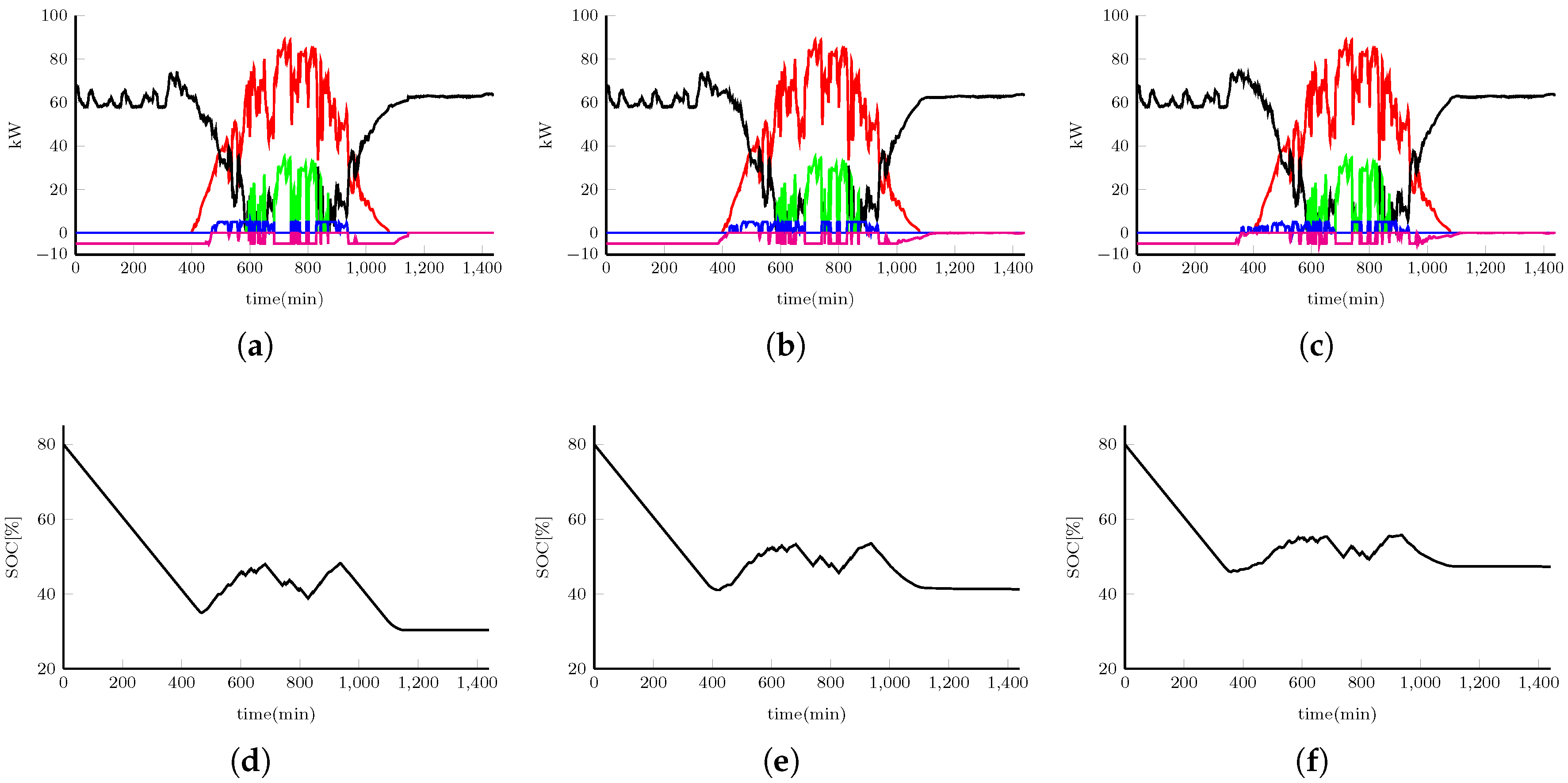 Energies 10 00884 g012 550
